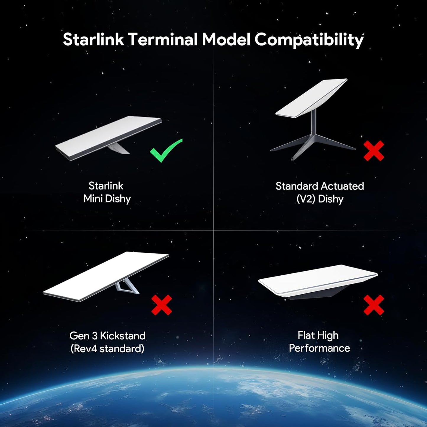 QUIDDITY Starlink Mini Car Adapter DC Power Cable + Cigarette Lighter Adapter 12V-24V with Digital Display, Water-Resistent Car Charging Cord with USB Type-C Port Starlink Mini Accessories(2M/6.5FT)