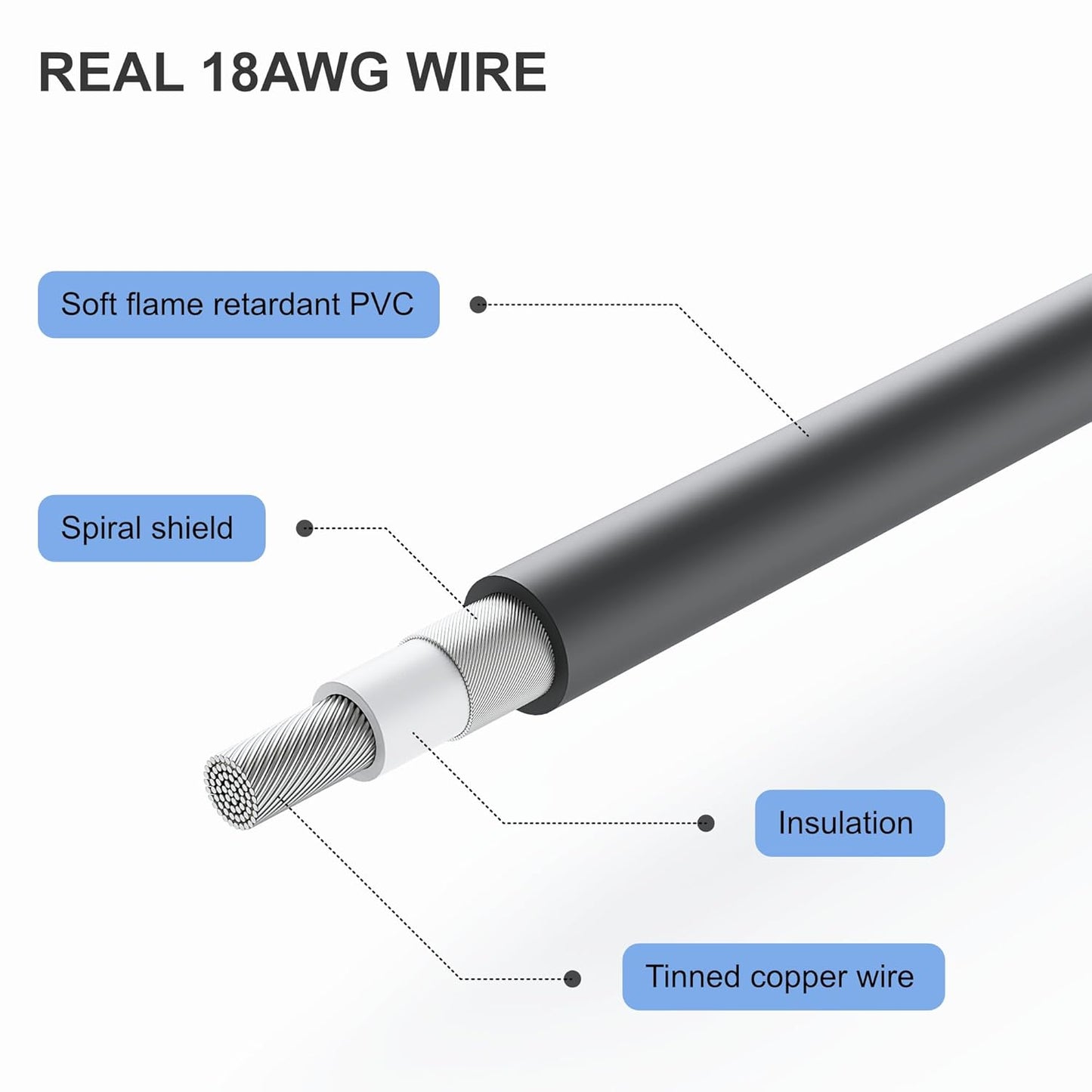 Starlink Mini 12v Power Cord,10FT/3M Starlink Mini Power Cord with car Charger,Cigarette Lighter displays Voltage,Suitable for DC12-24V Trucks, Buses, Boats, Waterproof DC Plugs