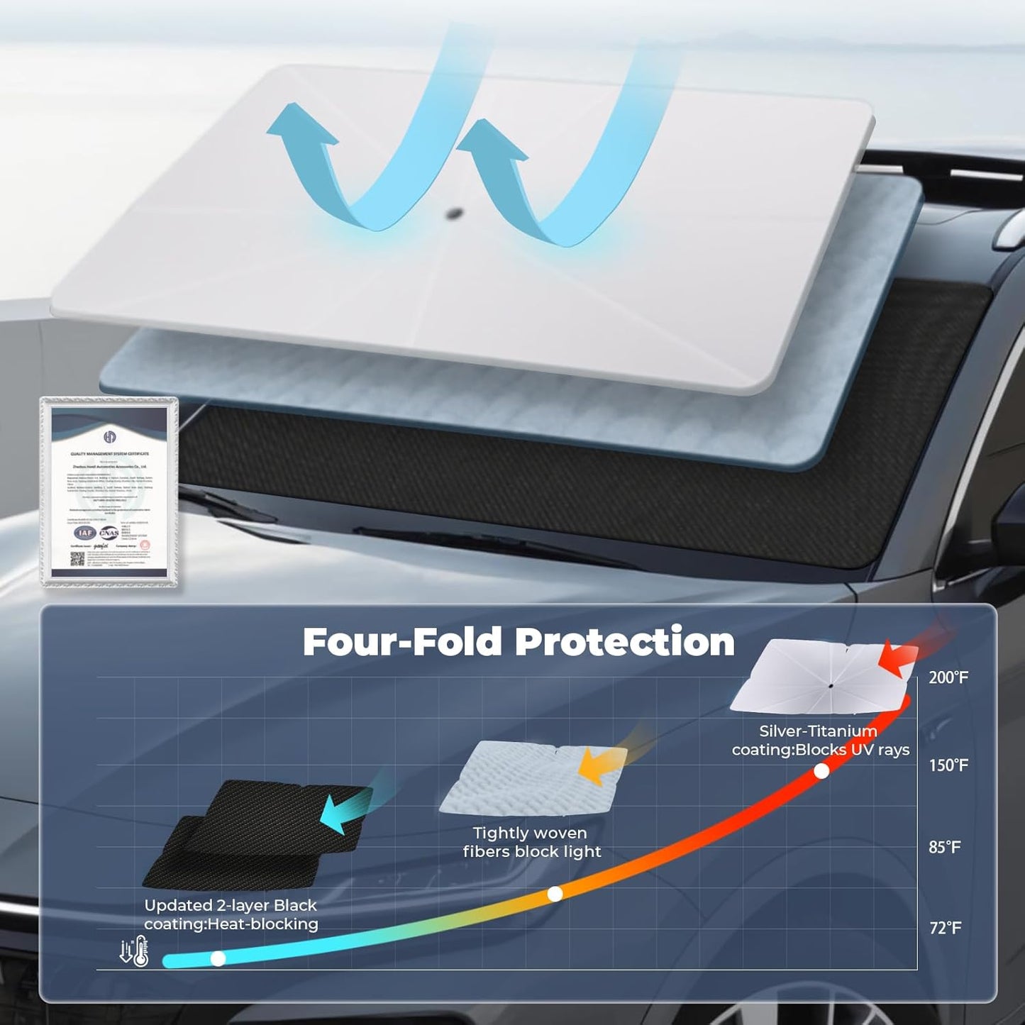 Windshield Sun Shade Umbrella: for Ford-F150 2015-2025 2023 2024 - Front Car Window Shades - Double Thickened Foldable Automotive Sunshades Block UV Keep Cool