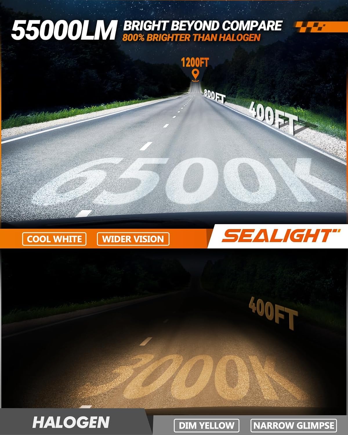 SEALIGHT Powersport HB3 Fog Bulbs with Cooling Fan, 55000LM Super Bright 9005 Fog Lights, Plug and Play, Light Bulb,Pack of 2
