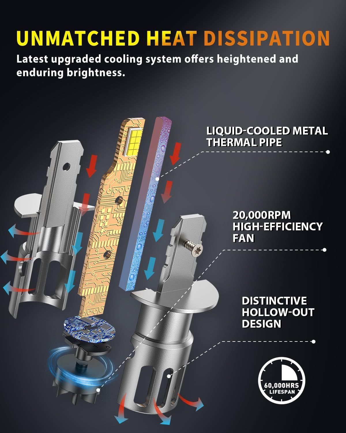 Upgraded H1 Light Bulbs, 900% Brightness with 16 CSP Chips, Real 1:1 Halogen Size, 6500K White, Canbus Ready Fog Light Bulbs, Pack of 2