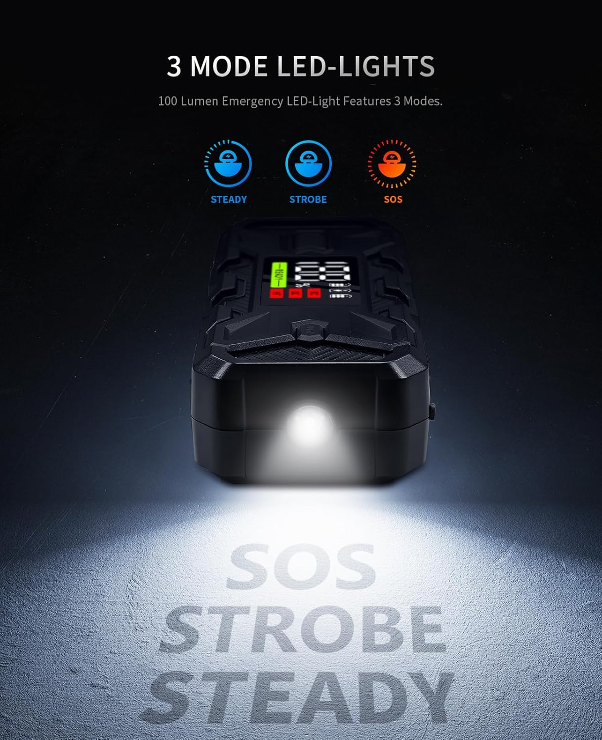 Jump Starter Battery Pack 3000A: 12V Car Battery Booster for 8.0L Gas/Diesel Engines, Force Start Car Battery Jumper with PD65W Fast Charge Powerbank, Safety Smart Jumper Cable, Emergency LED Lights