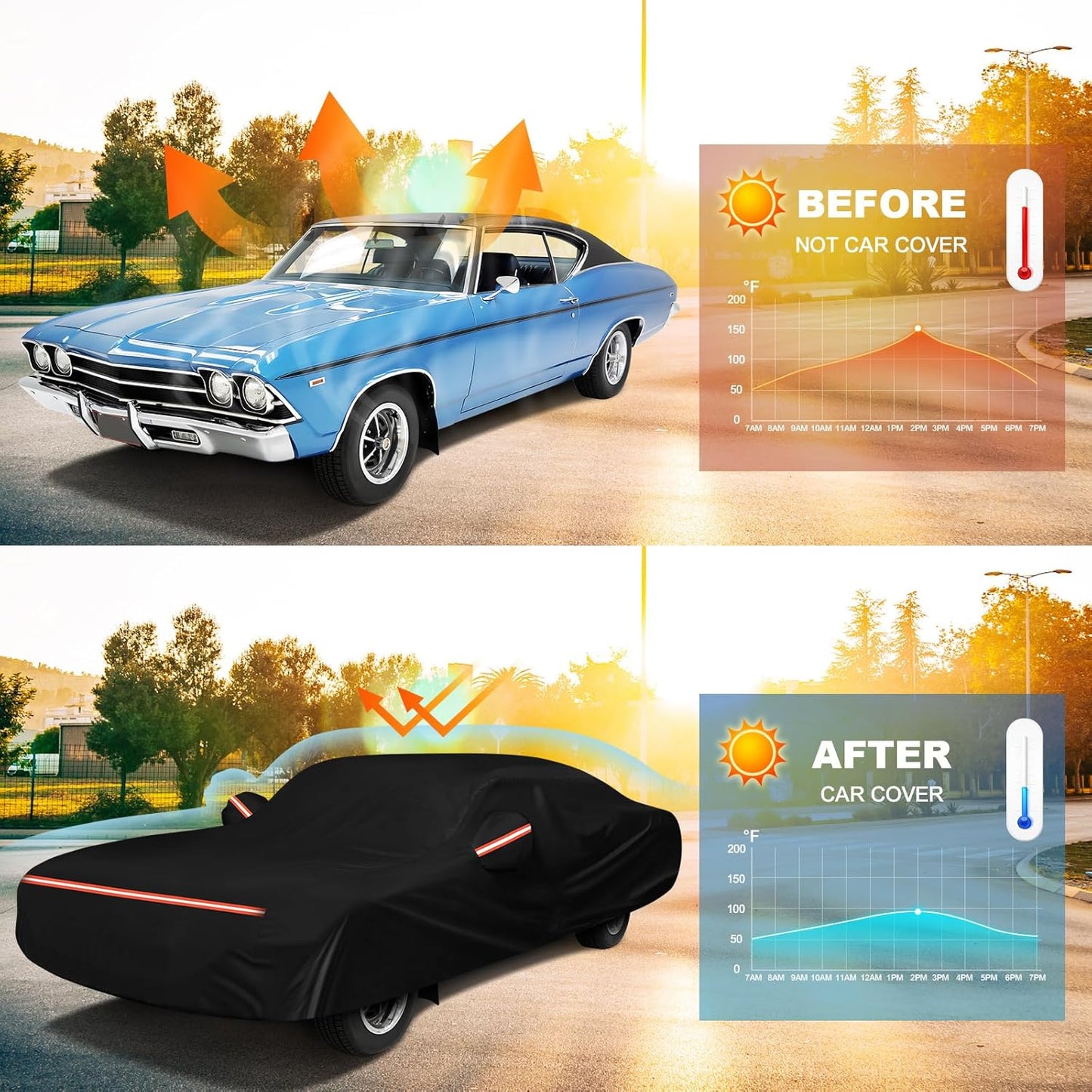 QUNSUNUS Waterproof Car Cover for Chevelle Malibu SS Sedan/Coupe 1964-1972, Outdoor Car Cover with Zipper, Full Exterior Car Covers for Automobiles All Weather with Wind, Sun, UV and Dust Protection