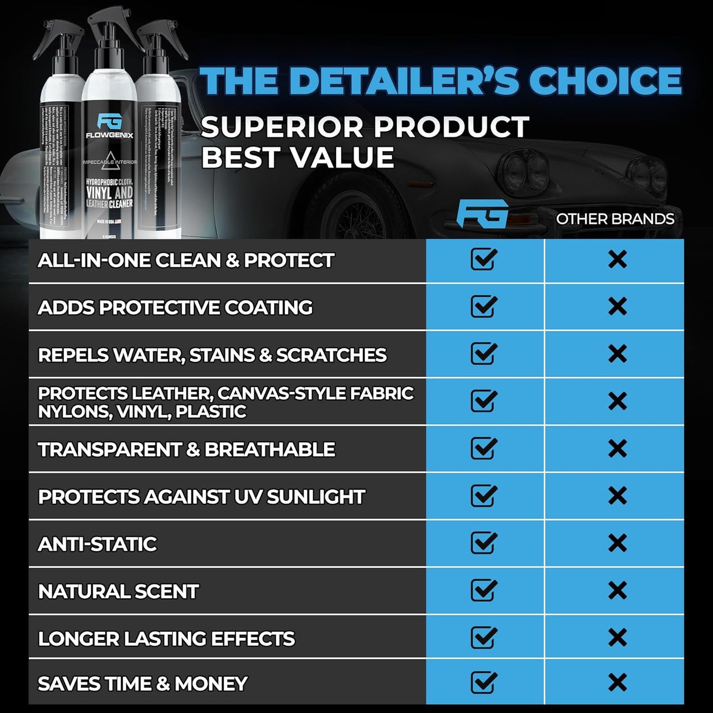 Leather Interior Car Cleaner & Detailer (8oz) - Hydrophobic Textile, Nylon, Carpet - All Purpose Auto Upholstery Cleaner & Protectant - incl. 2 Microfiber Towels