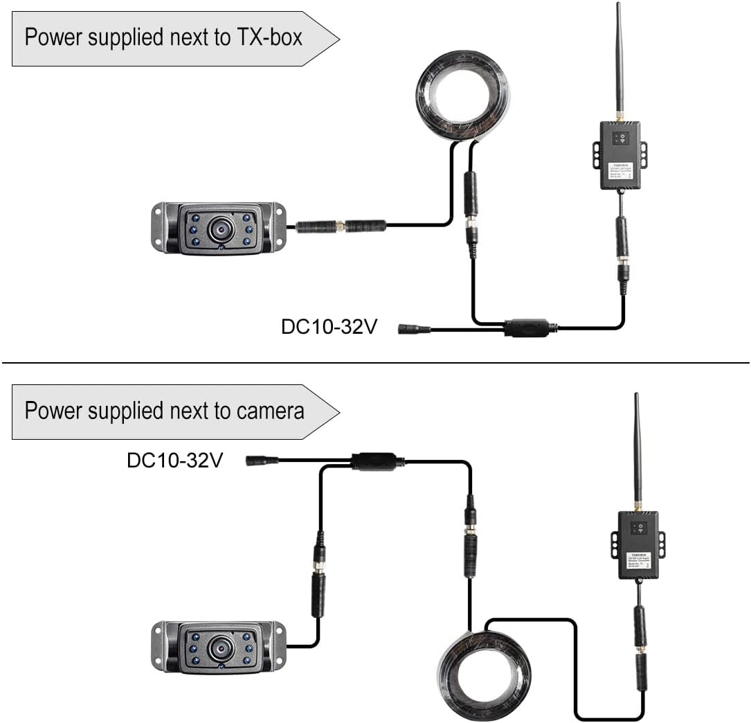 Haloview RD5-MINI 5'' 720P Wireless Range Dominator System