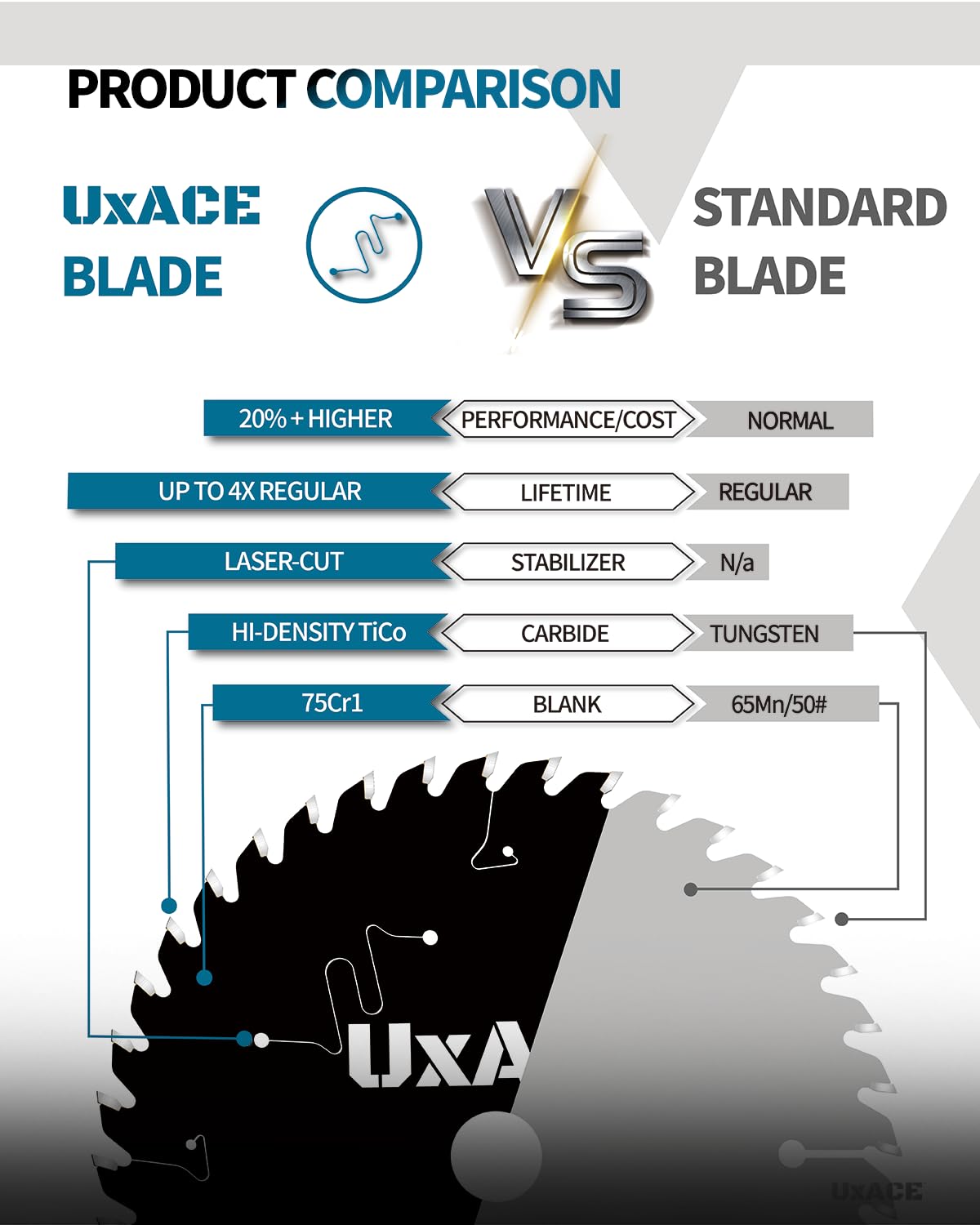5-1/2-Inch 40-Tooth Circular Saw Blade with 10 mm Arbor, Ultra Finish Wood Cutting, Carbide Tip, Thin Kerf, for Plywood, MDF, OSB, Laminated, 2 Pack