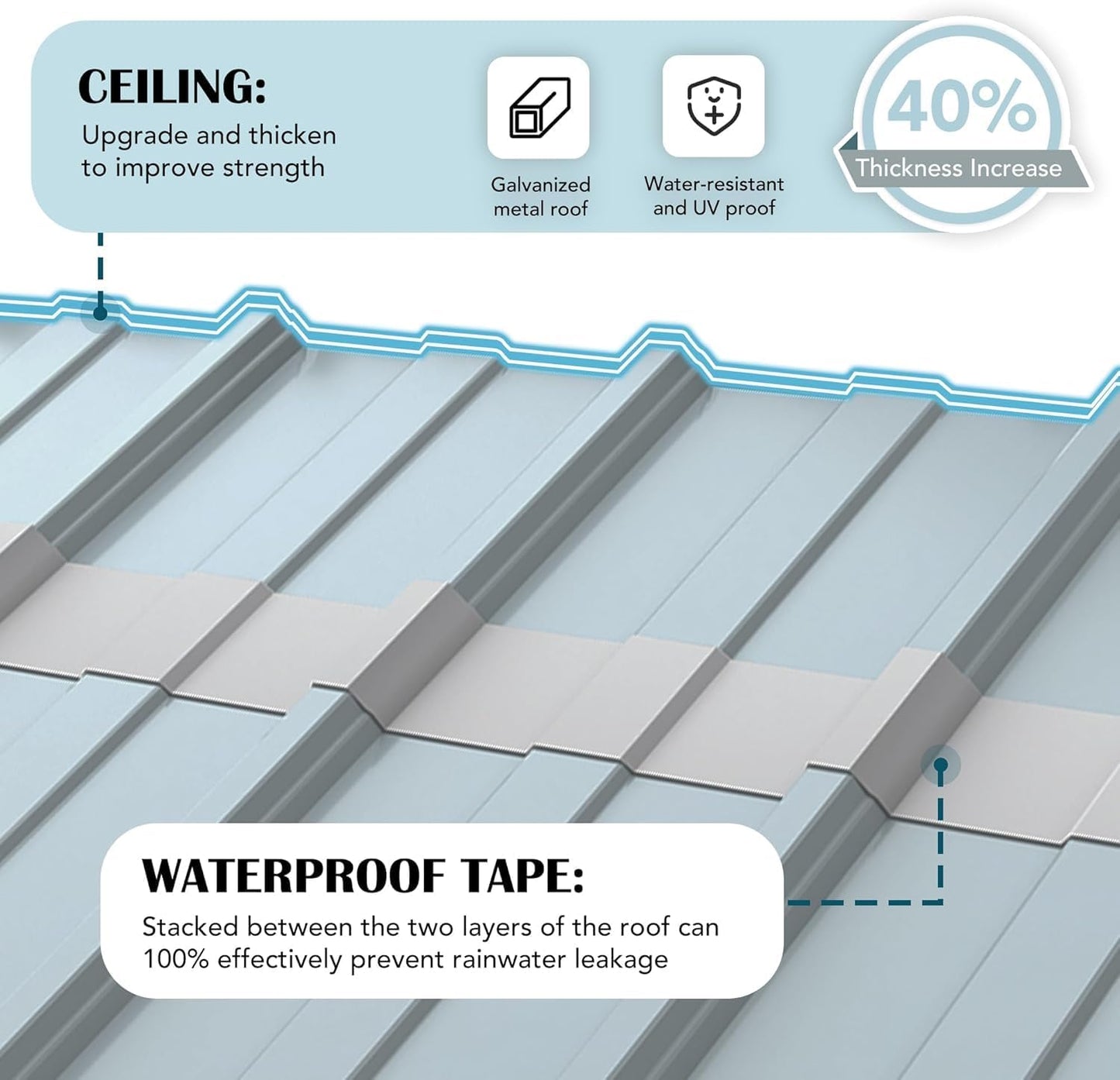 10'x20'x10' Heavy Duty Metal Carport, Steel Carports with Galvanized Steel Frame and Roof, Metal Carport Shelter for Boats, SUVs and Trucks