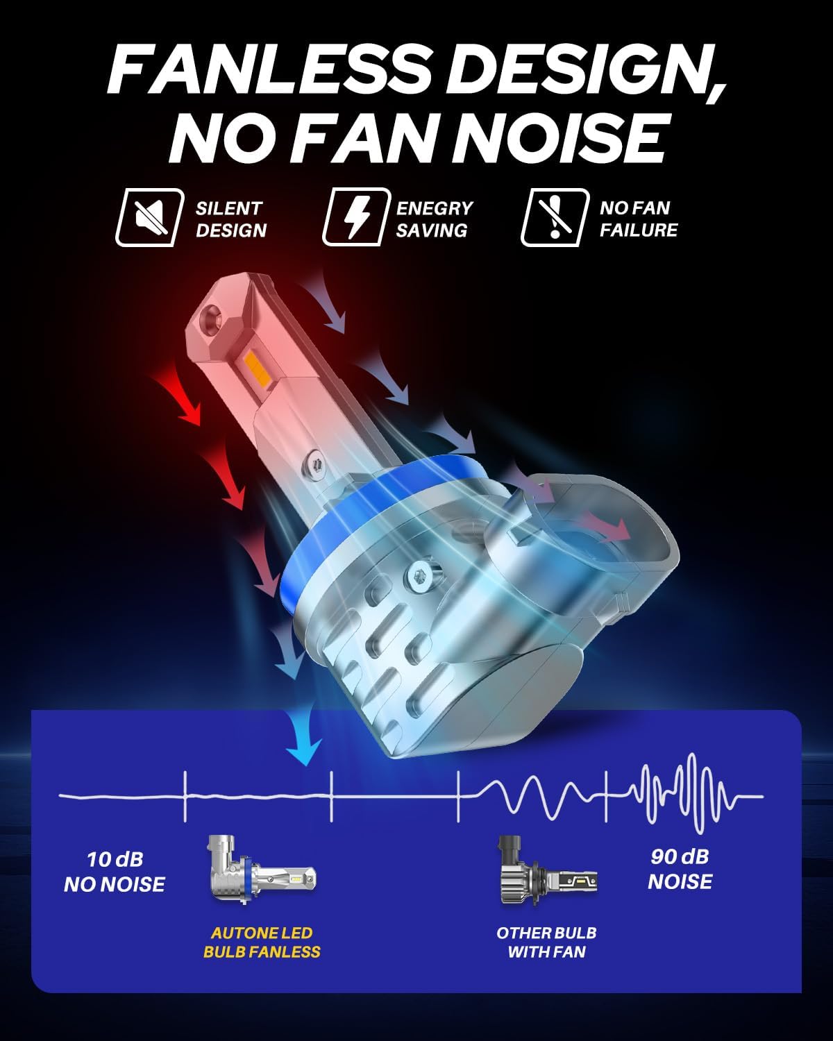 AUTOONE H8 H9 H11 Light Bulbs, Direct H11 Replacement 16000LM Fog Light, Fanless Mini Size, Pack of 2