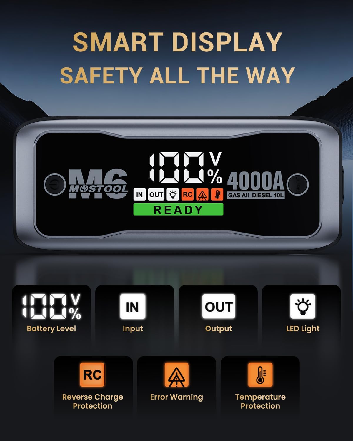 MOSTOOL M6 4000A Flagship Car Jump Starter, 12V Professional Battery Pack with Smart LCD, Heavy Duty Safety Clamps, 20000mAh Power Bank, 400-Lumen LED, Rugged Kit for All Gas & Up to 10.0L Diesel