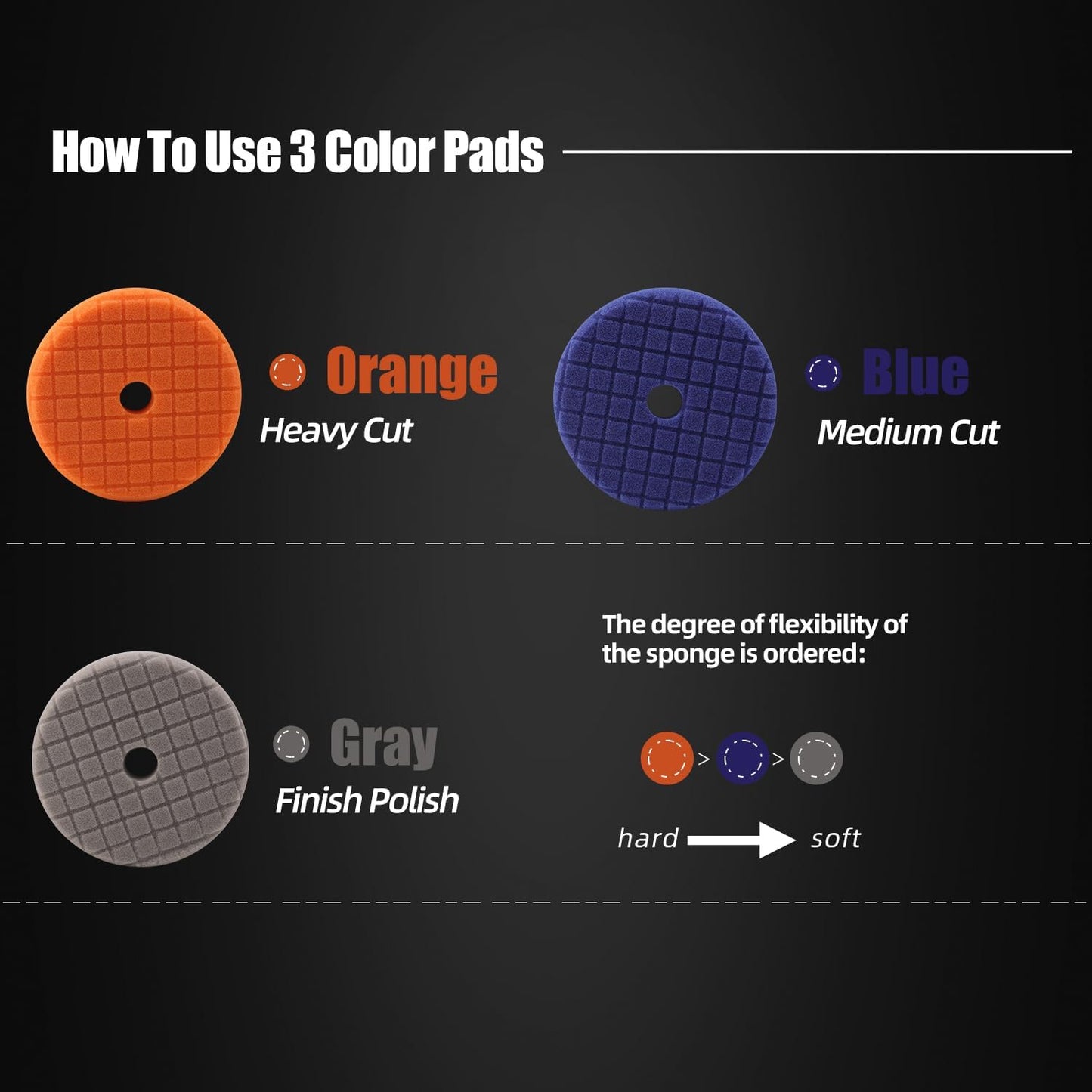 SPTA Buffing Polishing Pads Kits, with 3Pcs 5.5 Inch Polishing Pads,16oz Polishing Pad Cleaner, 2 Microfiber Towel and 1 Pad Cleaning Brush, All for Car Buffer Polisher, Polishing and Buffing