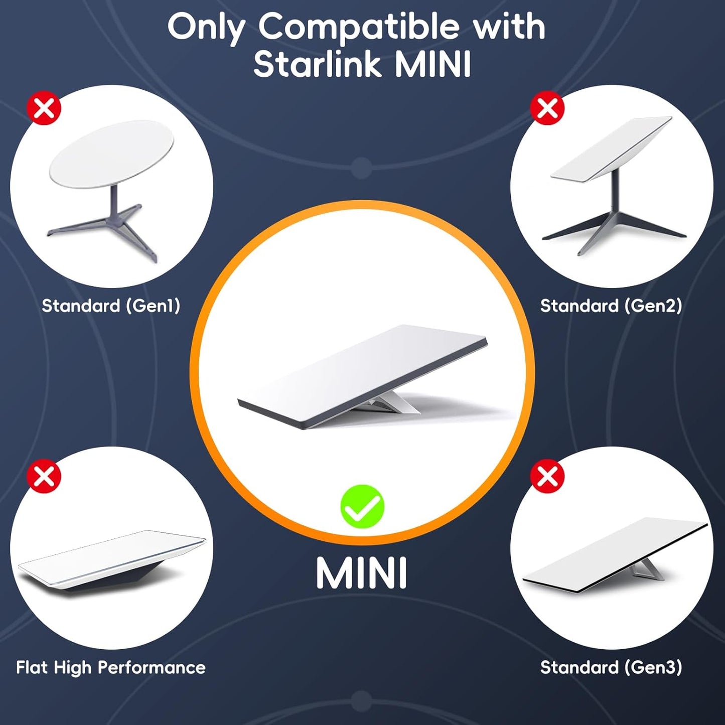 Linkoostar Starlink Mini Suction Cup Mount for Dashboard & Windshield Ensures Stable Satellite Signal, Secure Starlink Mini Car Mount High Strength Suction Base Mounting Kit Suitable for Most Vehicles