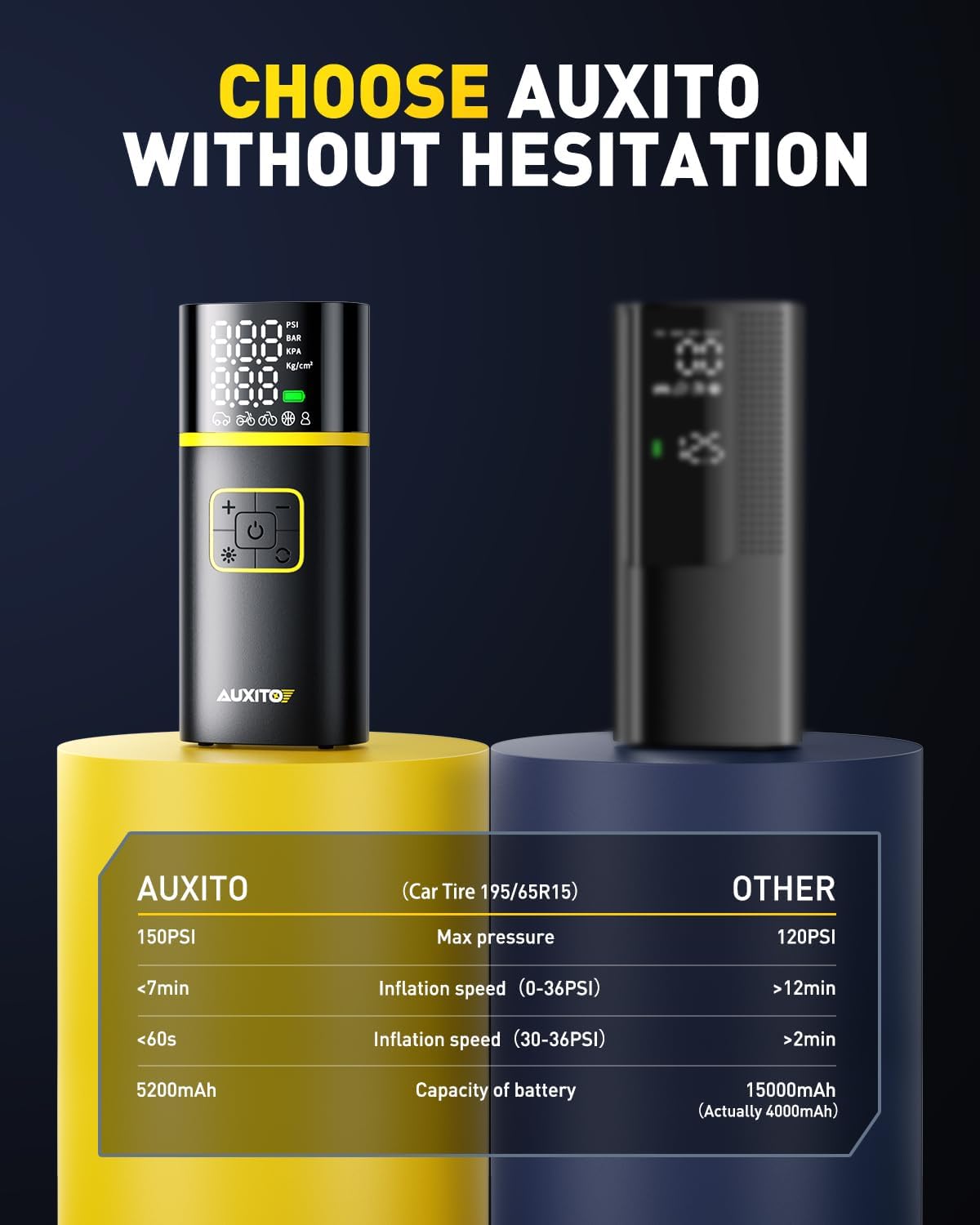 AUXITO Tire Inflator Portable Air Compressor - 150PSI 1Min Fast Inflate Air Pump for Car Tires with Tire Pressure Gauge, LED Flashlight, Portable Tire Inflatores for Car, Sedan, Motorcycle, Bike, Ball