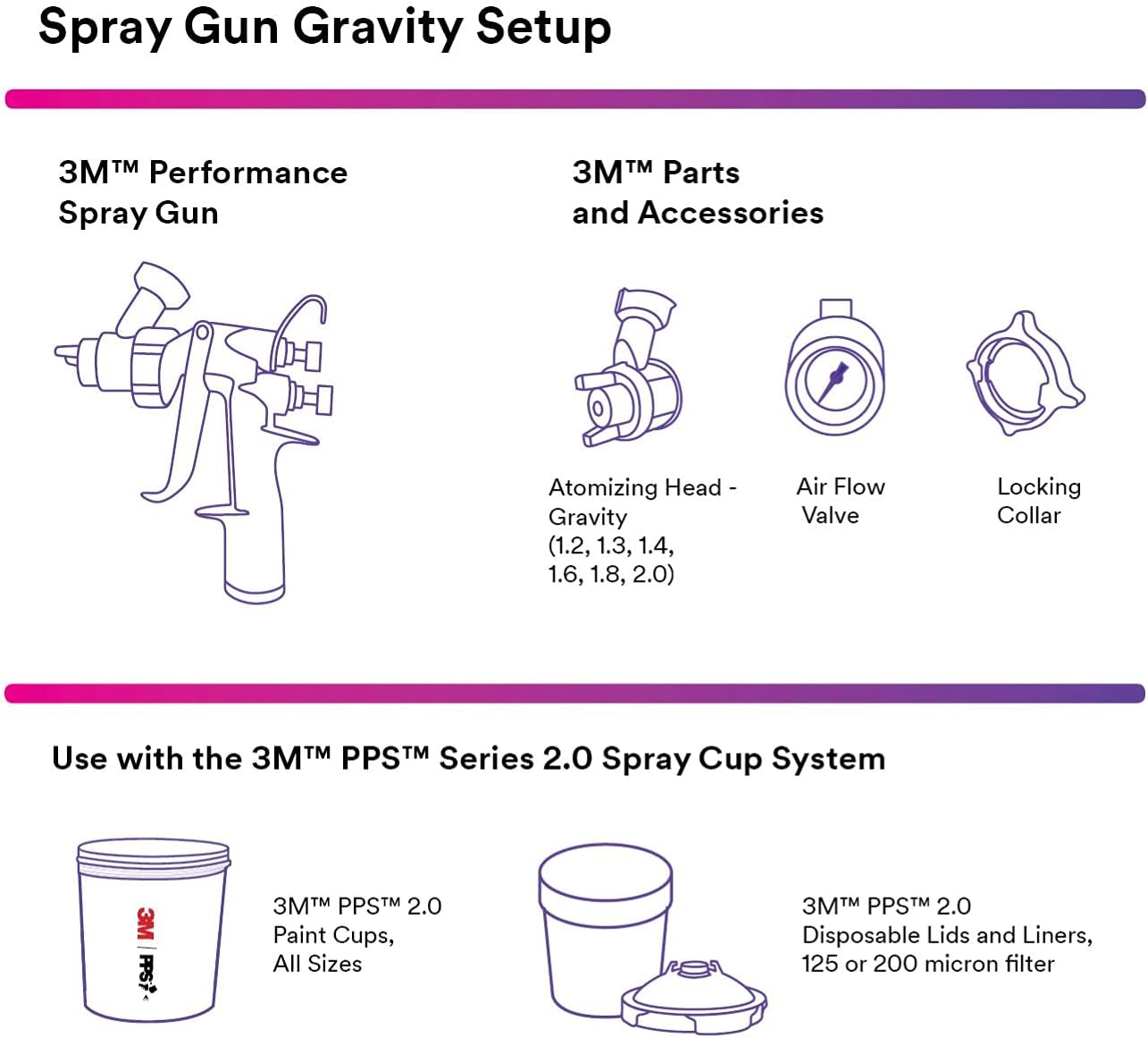 3M Performance Gravity HVLP Atomizing Head Refill Kit, 26712, Size 1.2, Blue, for use with Performance Spray Gun and PPS 2.0 Paint Cups, 5 Pack