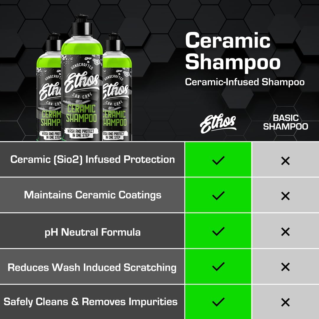 Ceramic Car Shampoo - Car Wash For Ceramic Coatings - Car Wash Soap - Adds Hydrophobic Protection | Enhances Coatings, Waxes Or Sealants | Incredible Shine