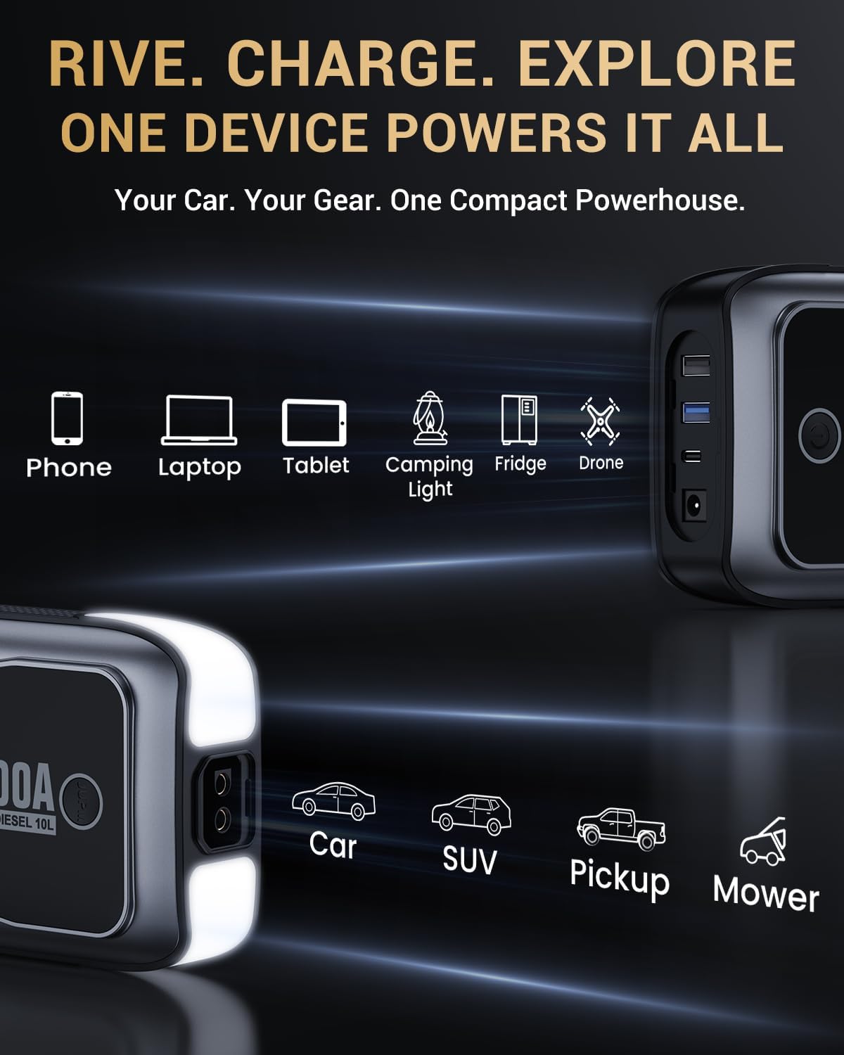 MOSTOOL M6 4000A Flagship Car Jump Starter, 12V Professional Battery Pack with Smart LCD, Heavy Duty Safety Clamps, 20000mAh Power Bank, 400-Lumen LED, Rugged Kit for All Gas & Up to 10.0L Diesel