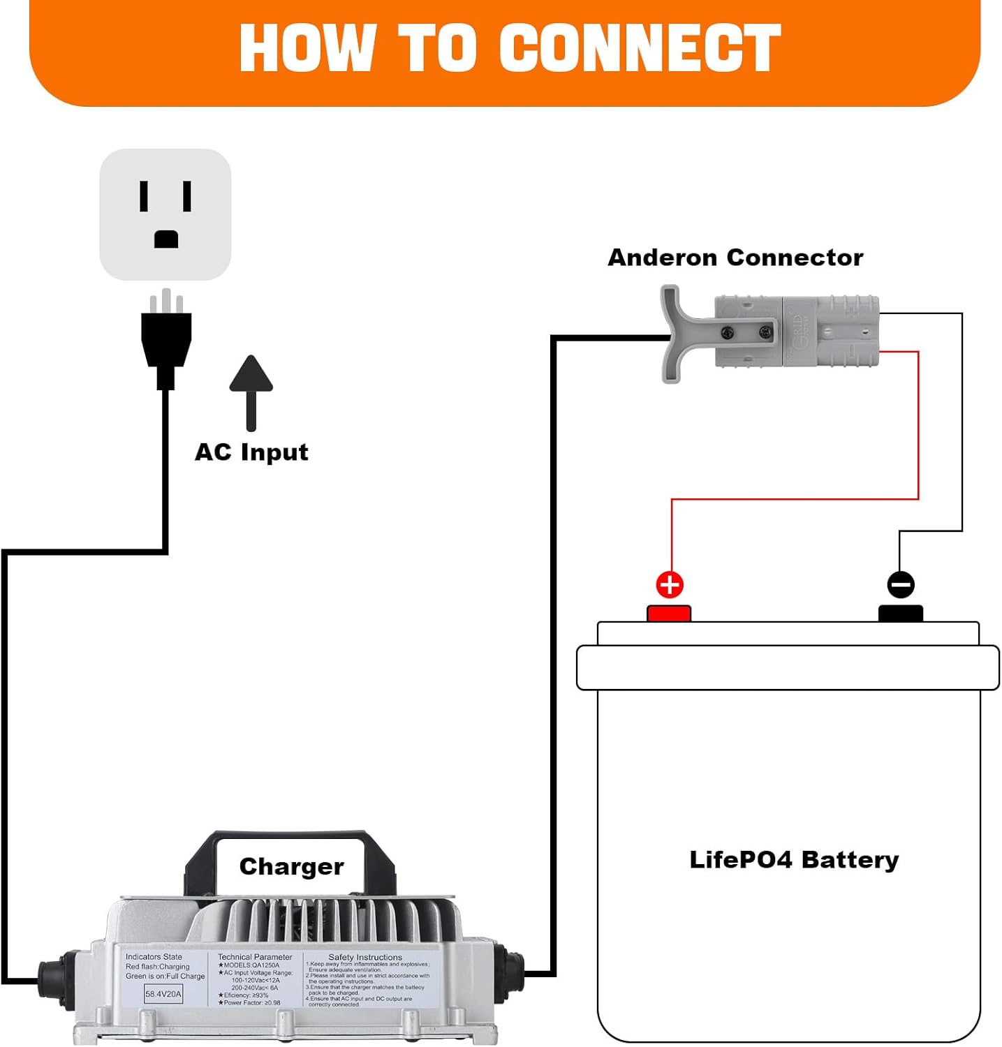58.4V 20A LiFePO4 Battery Charger Support 0V Restart Charging Function, with Multiple Safety Protections for 48V Lithium Iron Phosphate Battery