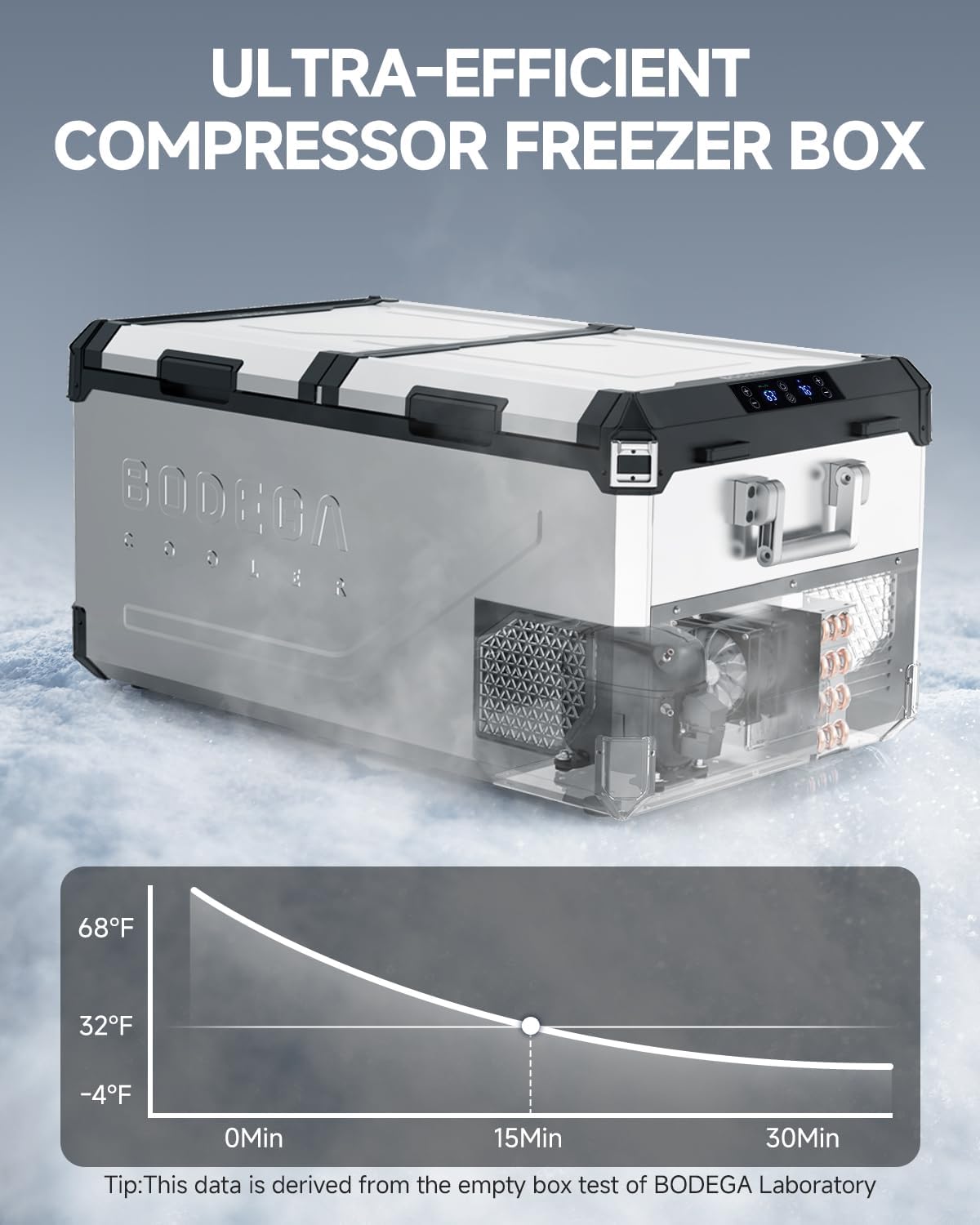 BODEGACOOLER 12 Volt Car Refrigerator, 100Quart (95L) Dual Zone Car Fridge APP Control, Portable Freezer, -4℉-68℉ RV Electric Cooler 12/24V DC &100-240V AC for Outdoor, Camping, Travel