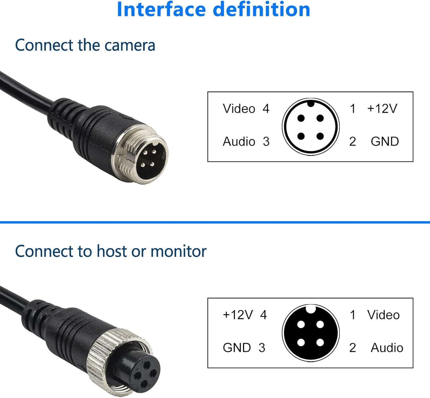 4 Pin Camera Cable with Corrugation Tube Cover, Car 4Pin Aviation Video Extension CableCCTV Rearview Camera Truck Trailer Camper Bus Motorhome Vehicle Backup Monitor System 16.5Ft/5M