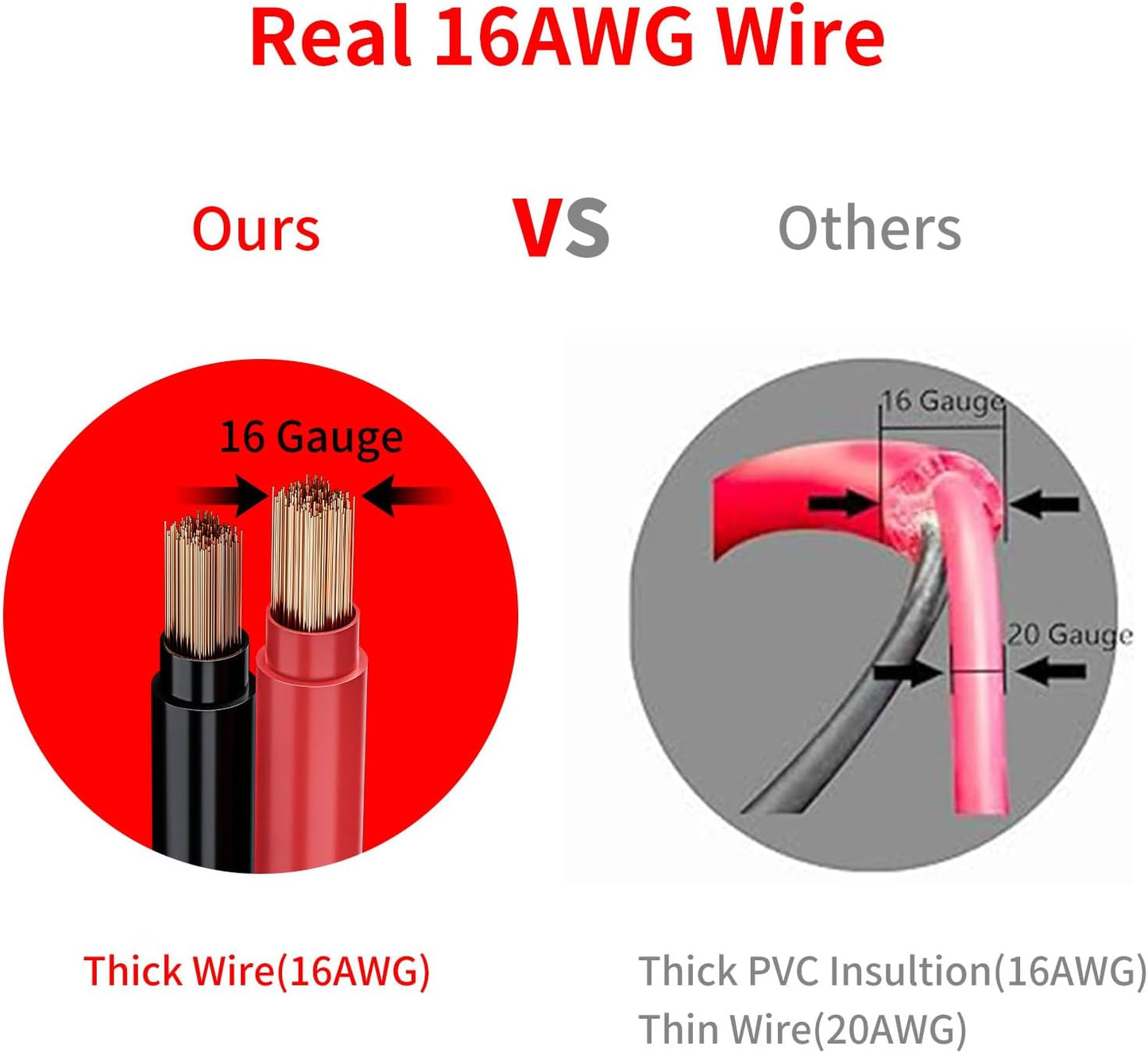 KEWIG 12/24V Car Cigarette Lighter Extension Cord - 26FT Cigarette Lighter Plug Cable- 16AWG Heavy Duty Extension Cable with 15A Fuse and LED Indicator