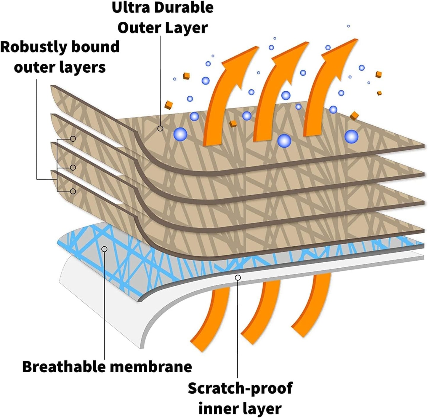 Supreme Full Car Cover – for Pontiac Solstice 2006-2010 GXP Roadster Coupe 2-Door Semi Custom Fit Waterproof Full Coverage All Weather Windproof Dust Proof Indoor Outdoor Automobile