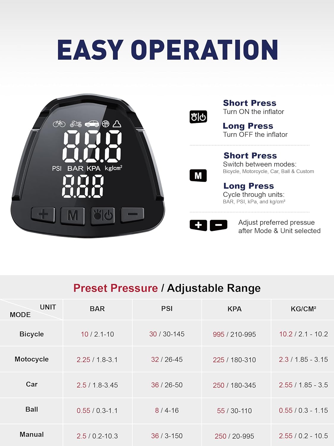 SMART JERRY - Car Tire Inflator Portable Air Compressor | 20V/12V Dual-Power Cordless Air Pump with 150 PSI Max Pressure & Smart Auto-Stop | Fast Inflation for Cars, Motorcycles, Bikes, Sports Balls