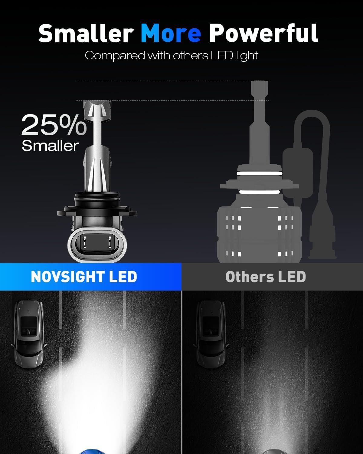 NOVSIGHT 9005 9006 Fog Light Bulbs - 80000LM 6500K Cool White, 1:1 Design Easy Installation, Non-Polarity Plug-and-Play, Pack of 4