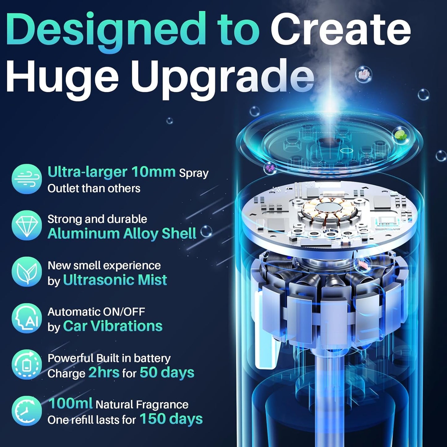 Smart Car Air Freshener Diffuser, Car Diffuser Air Fresheners Long Lasting with 100ml Capacity Essential Oil Last 6 Months, RGB Music Syncing Light, Auto On/Off, 5 Adjustable Car freshener, Sauvage