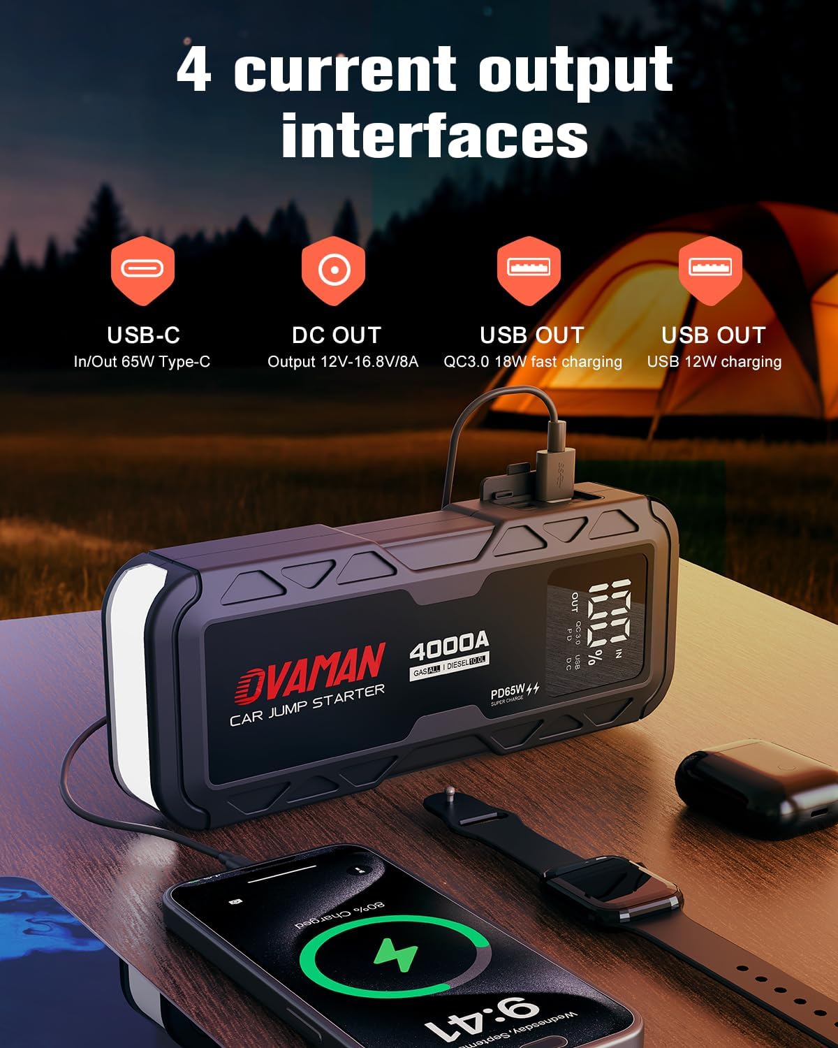 H5 Jump Starter, Portable 4000A Peak Car Battery Jump Starter(All Gas 10L Diesel) 12V Jump Box Auto Battery Pack Starter with Two-Way 65W Quick Charge Type-C Power Bank,LED Light,Jumper Cables