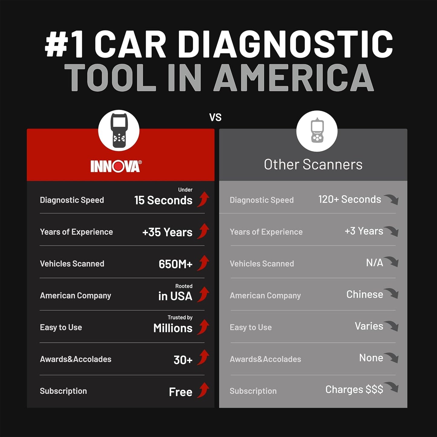 Innova 5410 All-System OBD2 Scanner Diagnostic Tool for Cars & Trucks – Automotive Scan Tools for Engine, ABS, SRS & Transmission, Bluetooth Compatible with America's Top Car Repair App