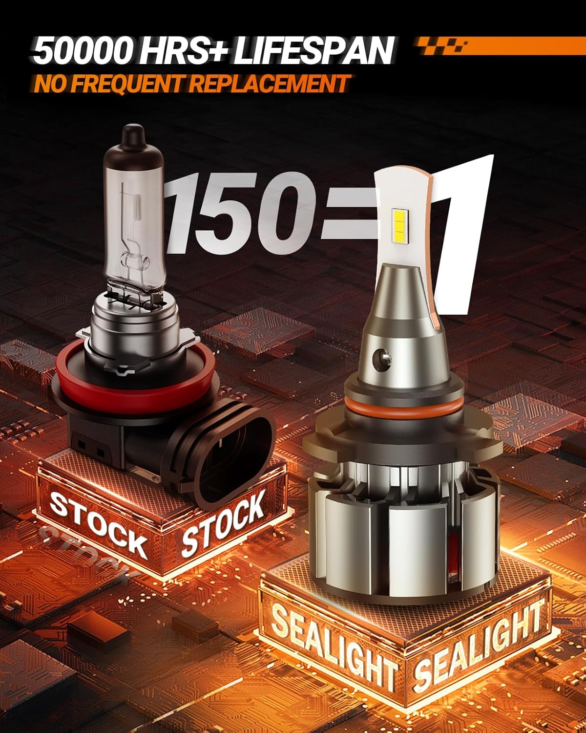 SEALIGHT 9005/HB3 Fog Light, 2025 L2 Series 800% Super Bright Bulbs, 36,000LM HB3 Fog Light 6000K White 9005 Bulbs, IP68, Plug and Play, Pack of 2