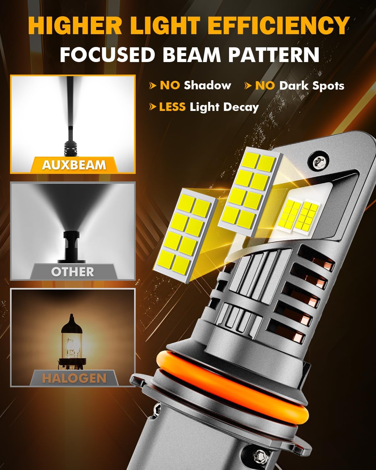 Auxbeam 9007 HB5 Fog Lights, 20000 Lumen 500% Brighter Wireless 9007 Light for Off-Road Use or Fog Light, Plug and Play
