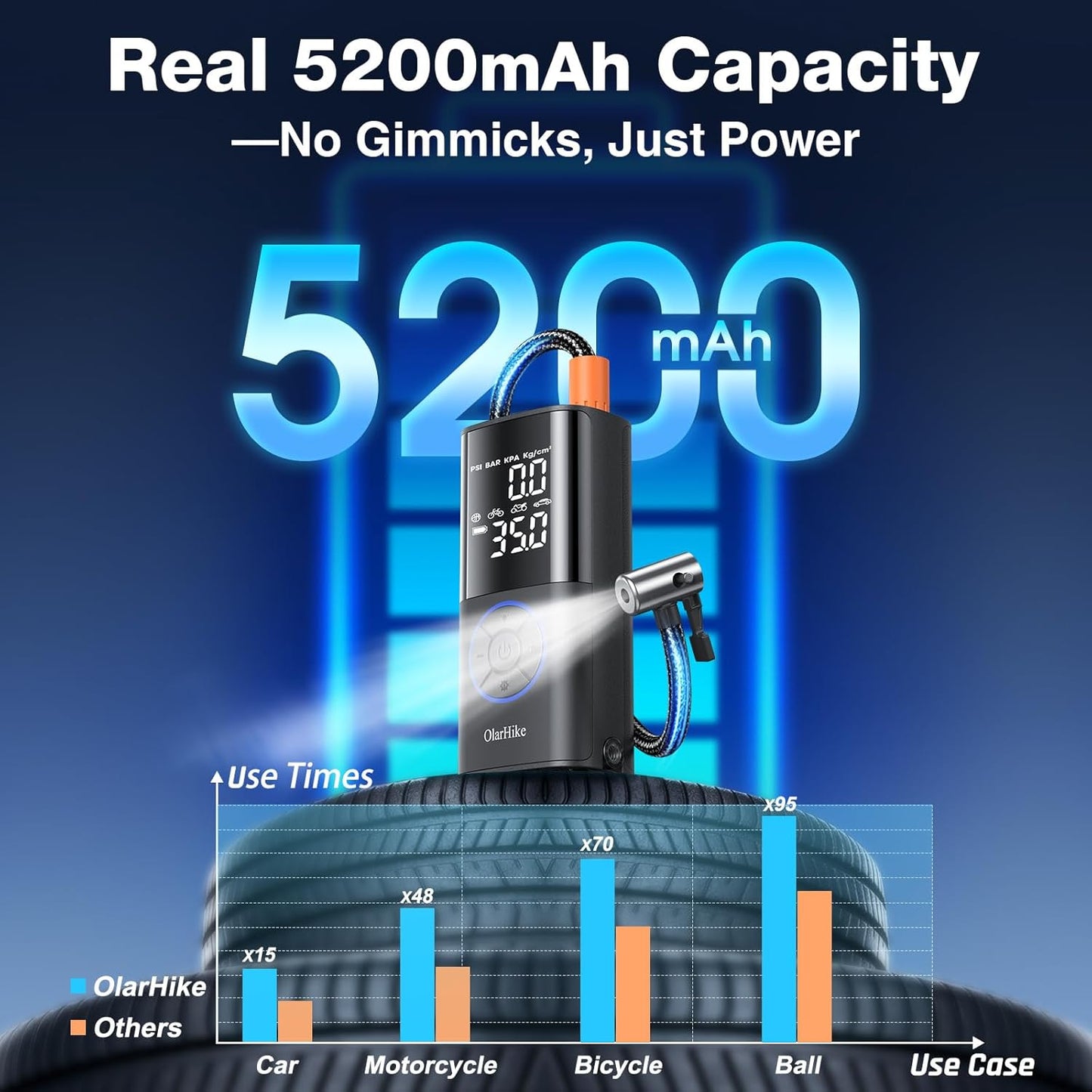 OlarHike Tire Inflator Portable Air Compressor, Long Range Battery-Powered, 160PSI Auto Air Pump for Car Tires, Bike,Bicycle, Motorcycles,Electric Pump with LED Light & Digital Pressure Gauge