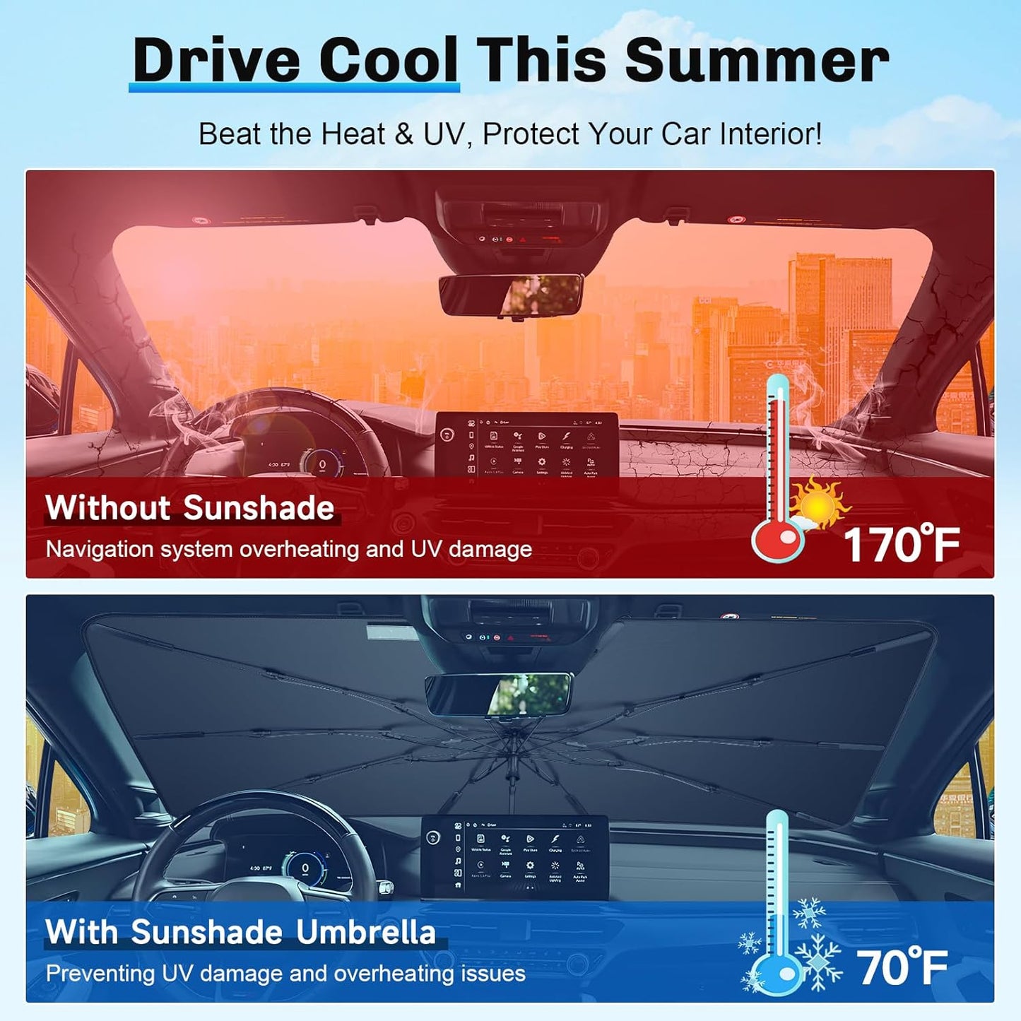 SXCY for 2024 2025 Acura ZDX Windshield Umbrella Sunshade [Easier Foldable] for 2025 Acura ZDX Accessories 2025 ZDX Sunshade Umbrella for 2025 ZDX Windshield Sun Shade Umbrella