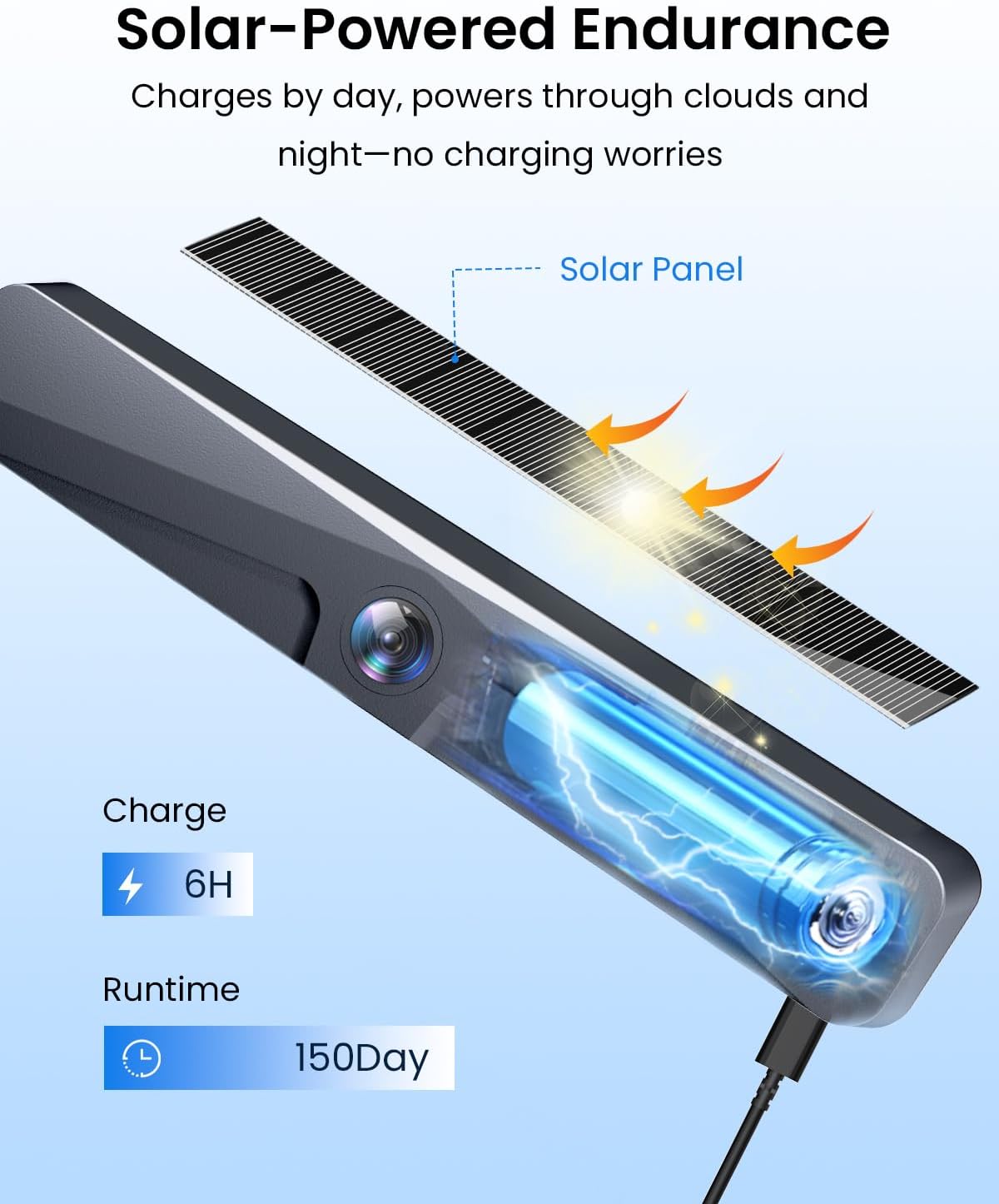 Backup Camera, Solar Wireless Backup Camera with 5" 1080P Monitor, Vehicle Backup Cameras with 5000mAh Solar Battery, IP69K Waterproof Rear View Camera for Car, Van, SUV, Truck, Trailer