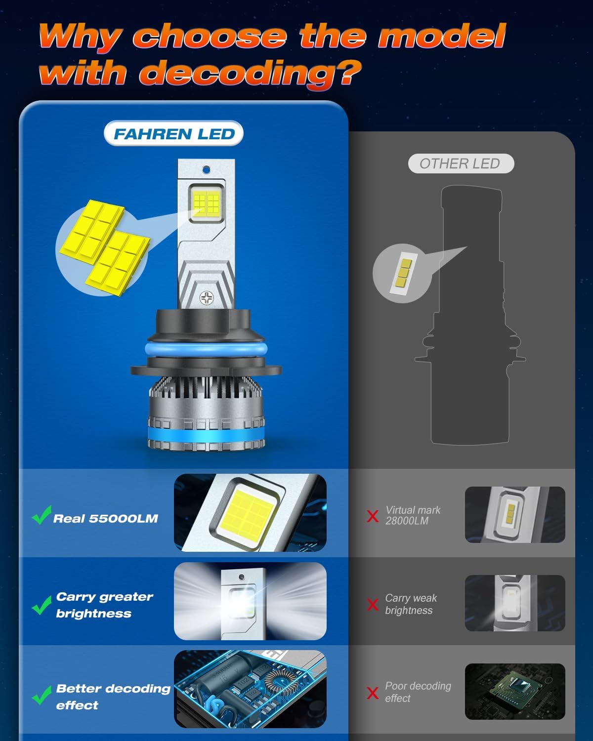 FAHREN 9004/HB1 Light Bulbs, Upgraded 120W 55000LM Bright Fog Lighting Bulb, 6500K Cool White IP68 tire lights Waterproof,Quick Installation, Pack of 2