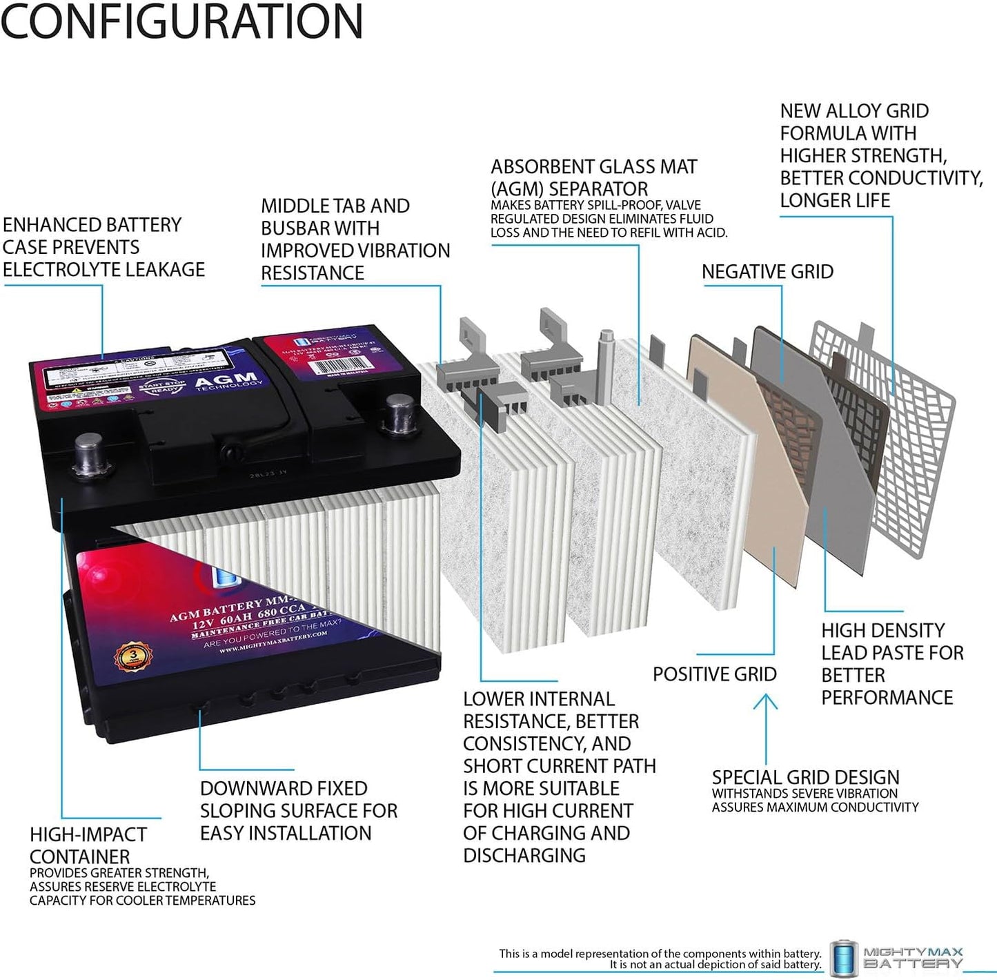 Mighty Max Battery MM-H5 Start and Stop Car BCI Group Size 47 12V 60 AH, 100RC, 680 CCA Rechargeable AGM Car Battery