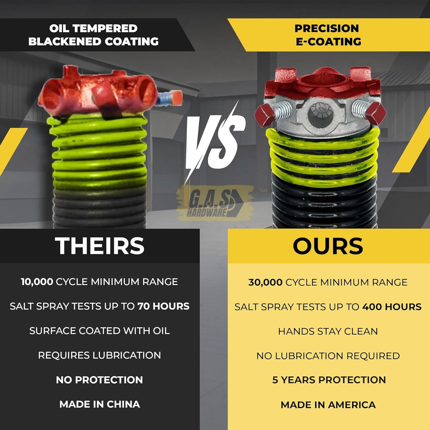 Garage Door Torsion Spring 207x1.75x25 Includes 1” Steel Bearing, Gloves, Manual, and Winding Bars for Right Side of Garage Door Precision E-Coating 5-Year Warranty Min. 30,000 Cycles (Black Cone)