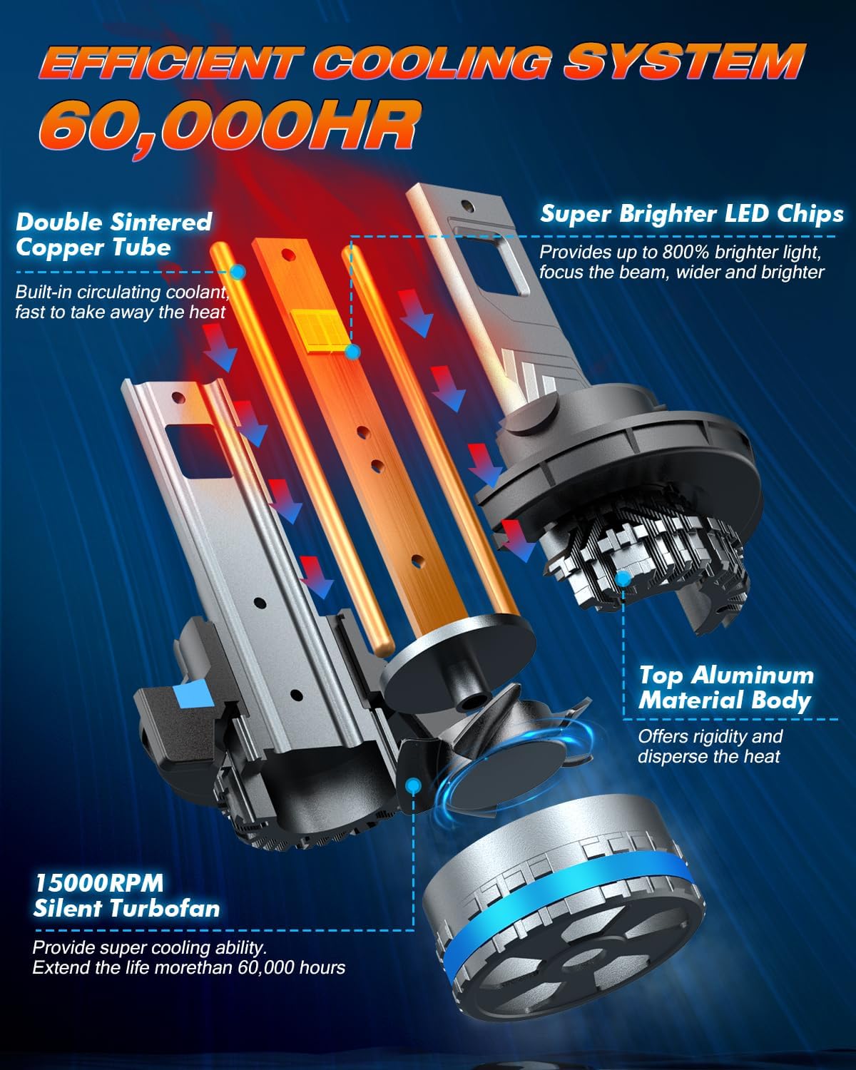 FAHREN 120W High Power H13 Fog Bulbs, 1000% Brighter 1:1 Design 9008 Light Bulbs,60,000 Lumens tire lights, 6500K Cool White, Plug & Play with CANBUS Ready, Pack of 2