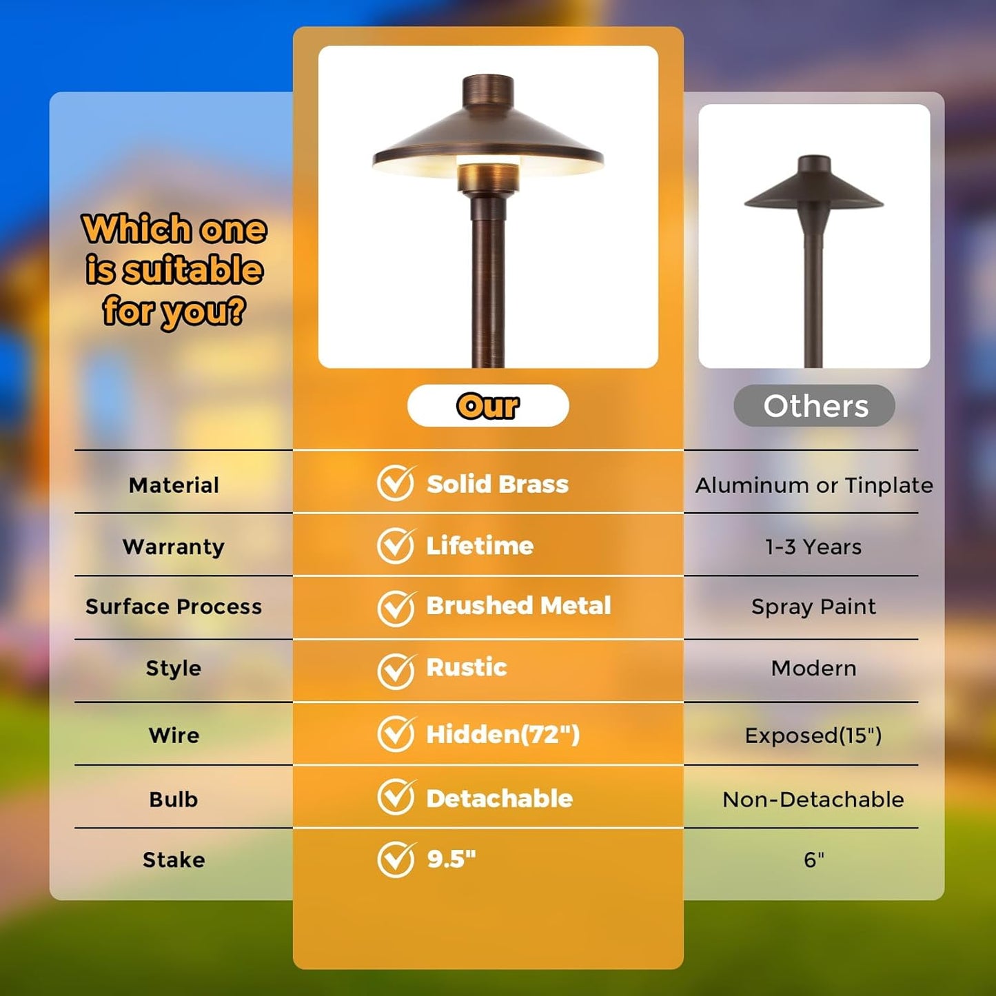 Gardencoin Solid Brass Low Voltage Pathway Lights (6.7'' Shade, 21.9'' Tall), 12V AC/DC Heavy Duty LED Landscape Path Lights Outdoor Wired, Antique Bronze Walkway Lights with Larger Stake, 12-Pack