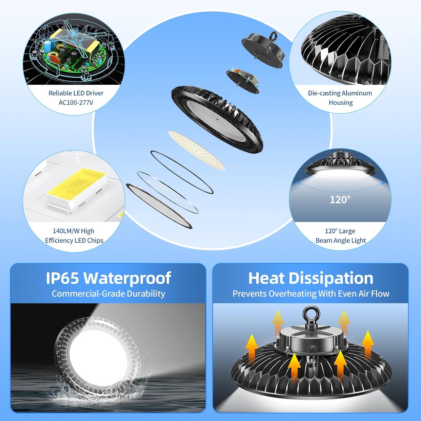 6 Pack 400W LED High Bay Light 56000LM 5000K 120VAC UFO Light IP65 Waterproof Dimmable Commercial Bay Lighting for Workshop|Garage|Factory -ETL&DLC Listed