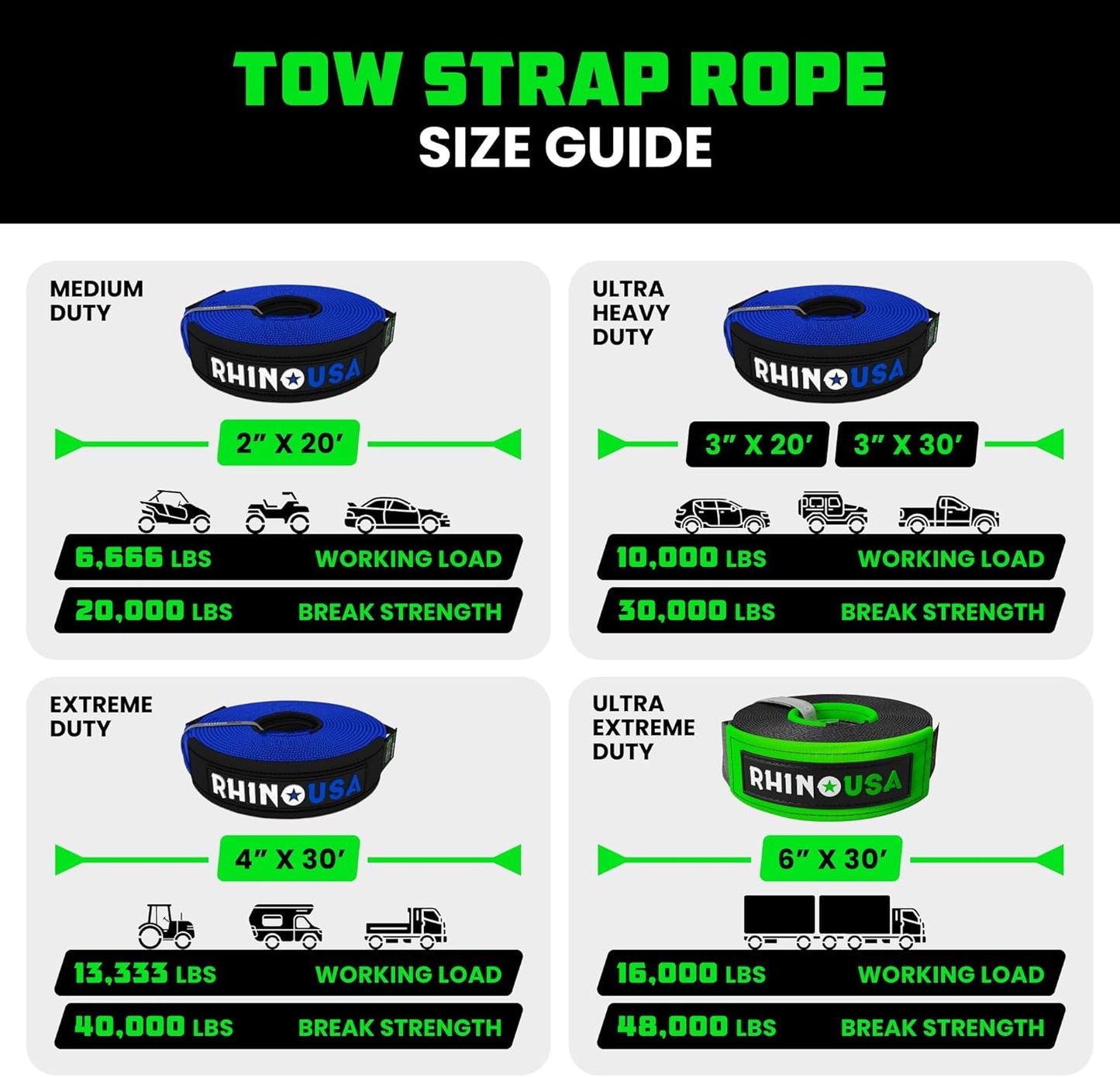 Rhino USA Recovery Tow Strap (3"x20') - 31,518lb Break Strength- Emergency Recovery Strap Tow Rope for Truck, UTV, ATV & More - Heavy Duty Towing Strap for Offroad 4x4 Use- Compatible with Jeep (Blue)