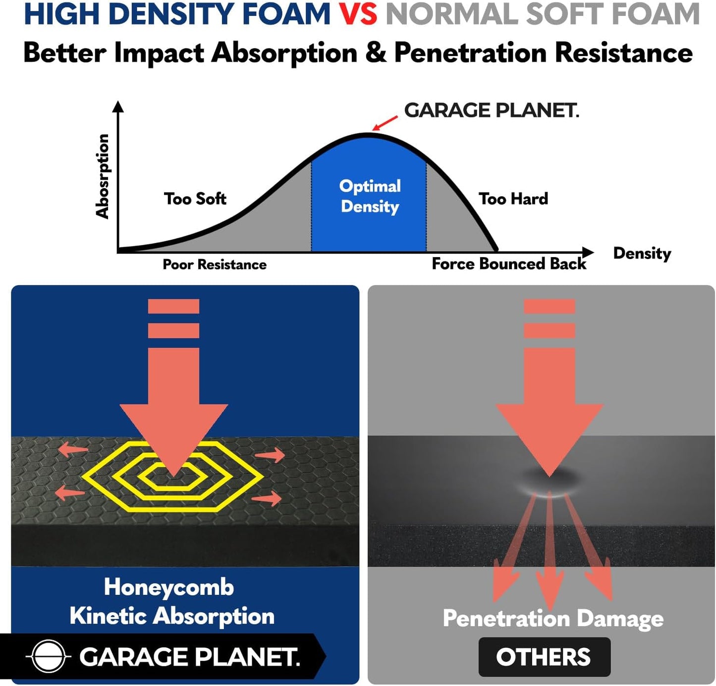 WP01 Garage Wall Protector Car Door Protector, Tool-Free, Designed in Australia (Black, 4 Pack)