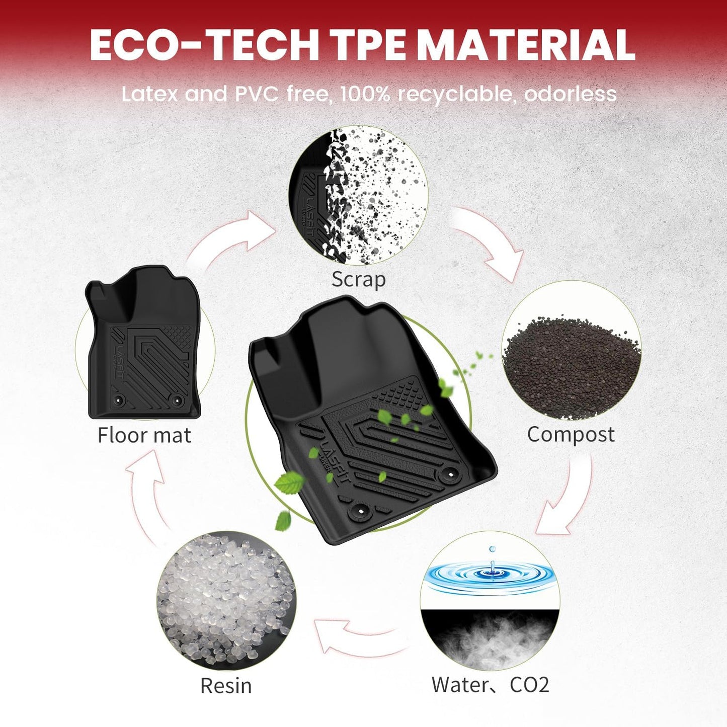 LASFIT Floor Mats Set for Jeep Grand Cherokee 2015 2014 2013, All Weather TPE Custom Fit Car Mats Floor Liners Seatback Cargo Liner Cargo Mat Black