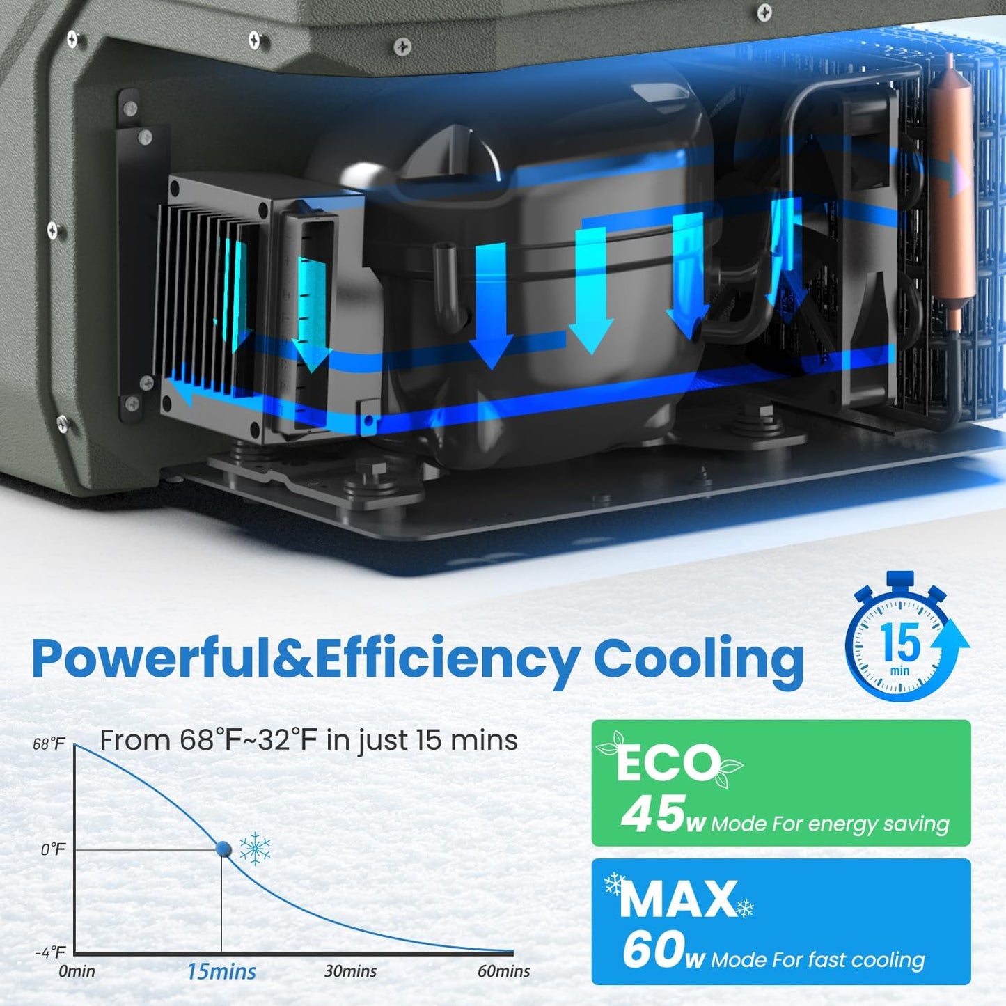 Alpicool 12 Volt Refrigerator Portable Refrigerator for Car 33 Quarts Car Fridge Portable 12V Dual Zone Fridge Freezer 12/24V 110~240 Volt AC for Truck RV Camper SUV Electric Cooler for Camping