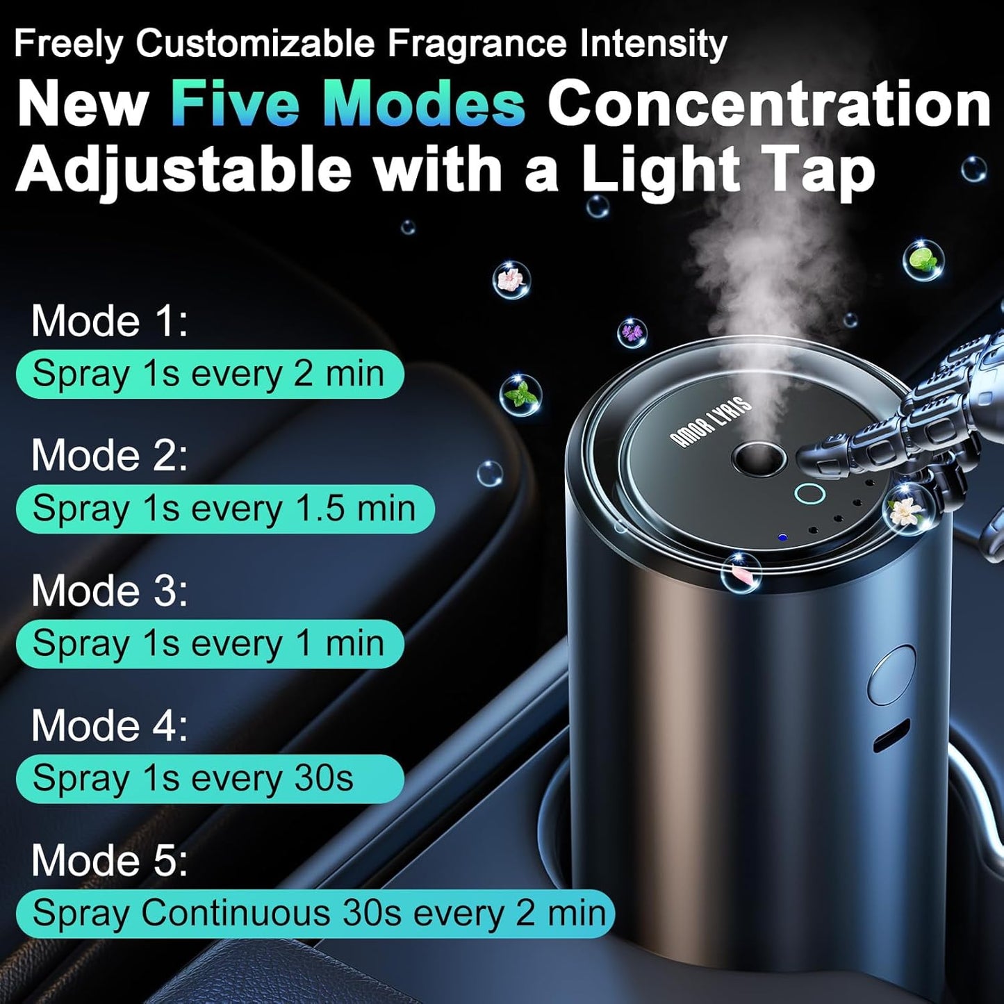 Smart Car Air Freshener Diffuser, Car Diffuser Air Fresheners Long Lasting with 100ml Capacity Essential Oil Last 6 Months, RGB Music Syncing Light, Auto On/Off, 5 Adjustable Car freshener, Azure