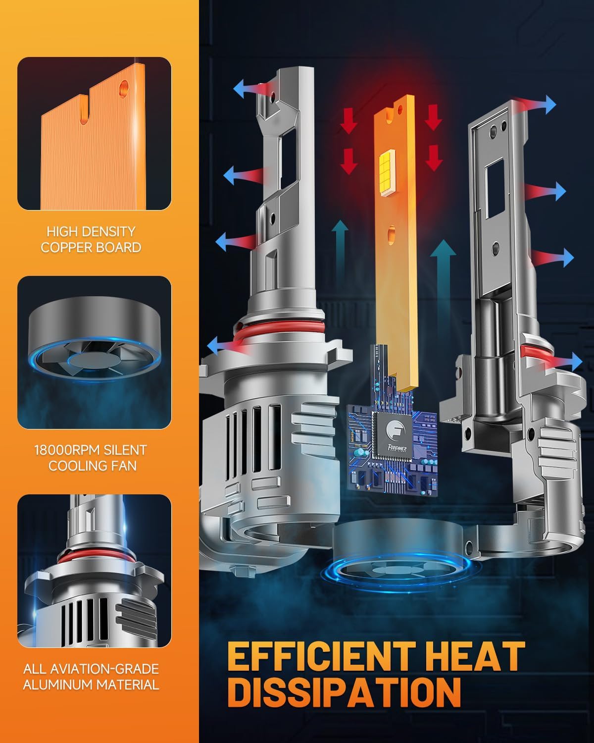 Fahren New 9012 Bulb, 𝟱𝟬𝟬𝟬𝟬 𝐋𝐮𝐦𝐞𝐧𝐬 𝟭𝟬𝟬𝟬% Ultra-Brighter, 1:1 Size Hir2 Driving Light, 60000HRS+ Lifespan, IP68 Plug and Play, Pack of 2