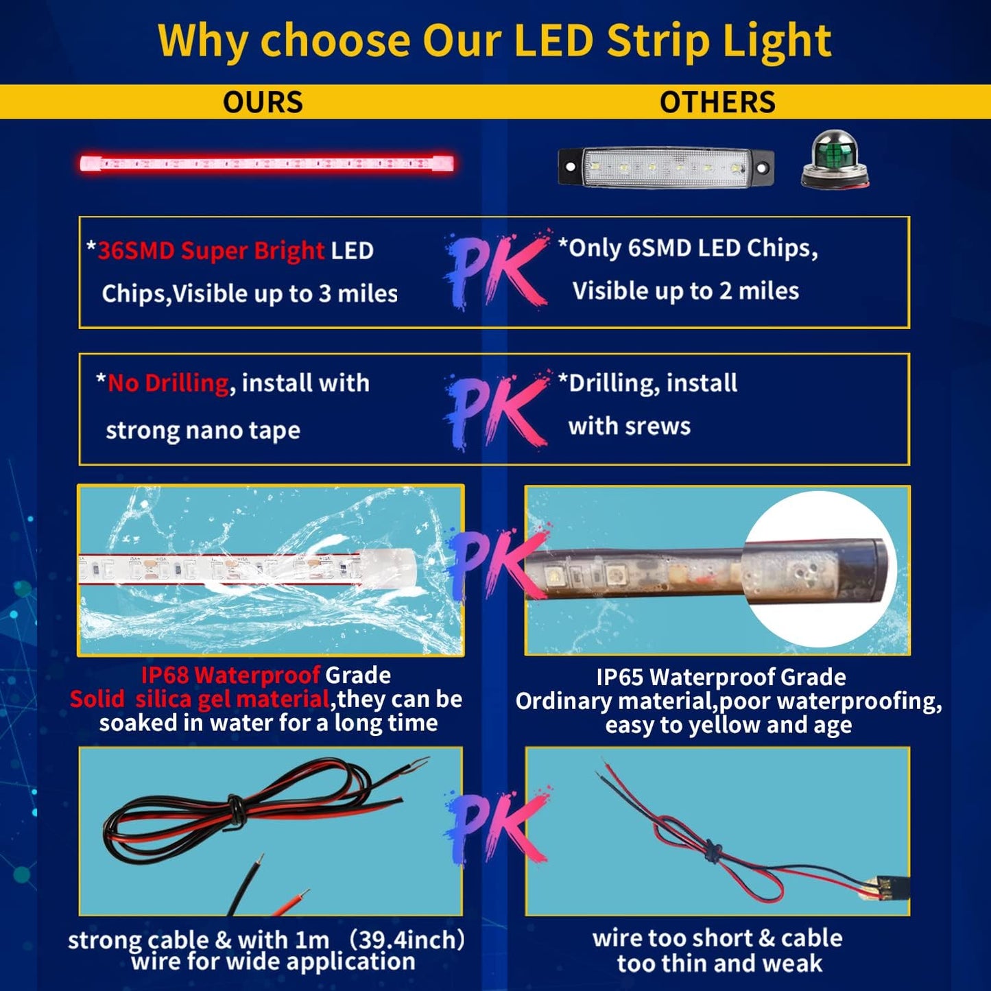 Car Led Strip Lights, Golf Cart Lights, 12V LED Strip Light for Truck Car Motorcycle Boat Marine RV Golf Cart Truck Trailer Cargo Home Led Strip Red,12inch(Pack of 4)