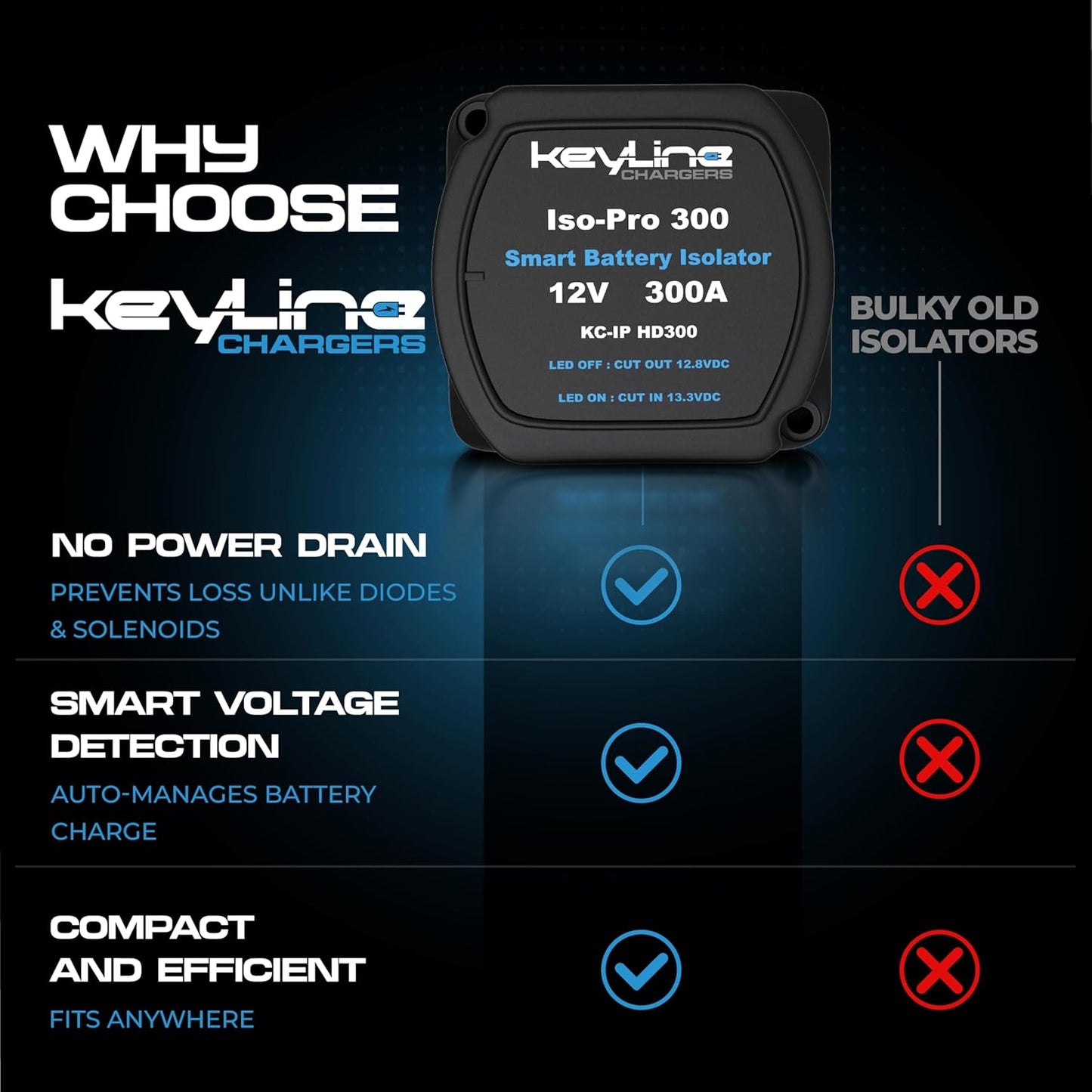 Dual Battery Isolator Heavy Duty 300 AMP 1000 AMP Peak Voltage Sensitive Relay VSR for 12 Volt Systems - Works with All Batteries Types Including Lithium and LiFePO4