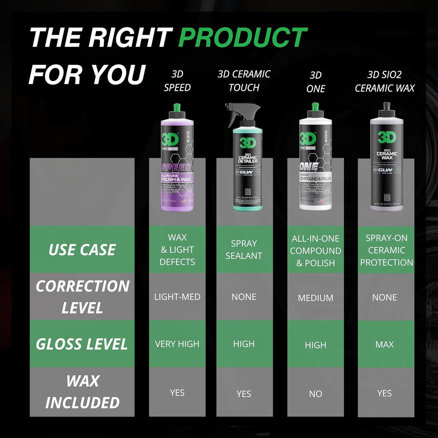 3D Speed All-In-One Polish & Wax – Scratch & Swirl Remover, Clear Coat Safe Paint Sealant – High Gloss Finish, Easy Application – 32oz – Made in USA