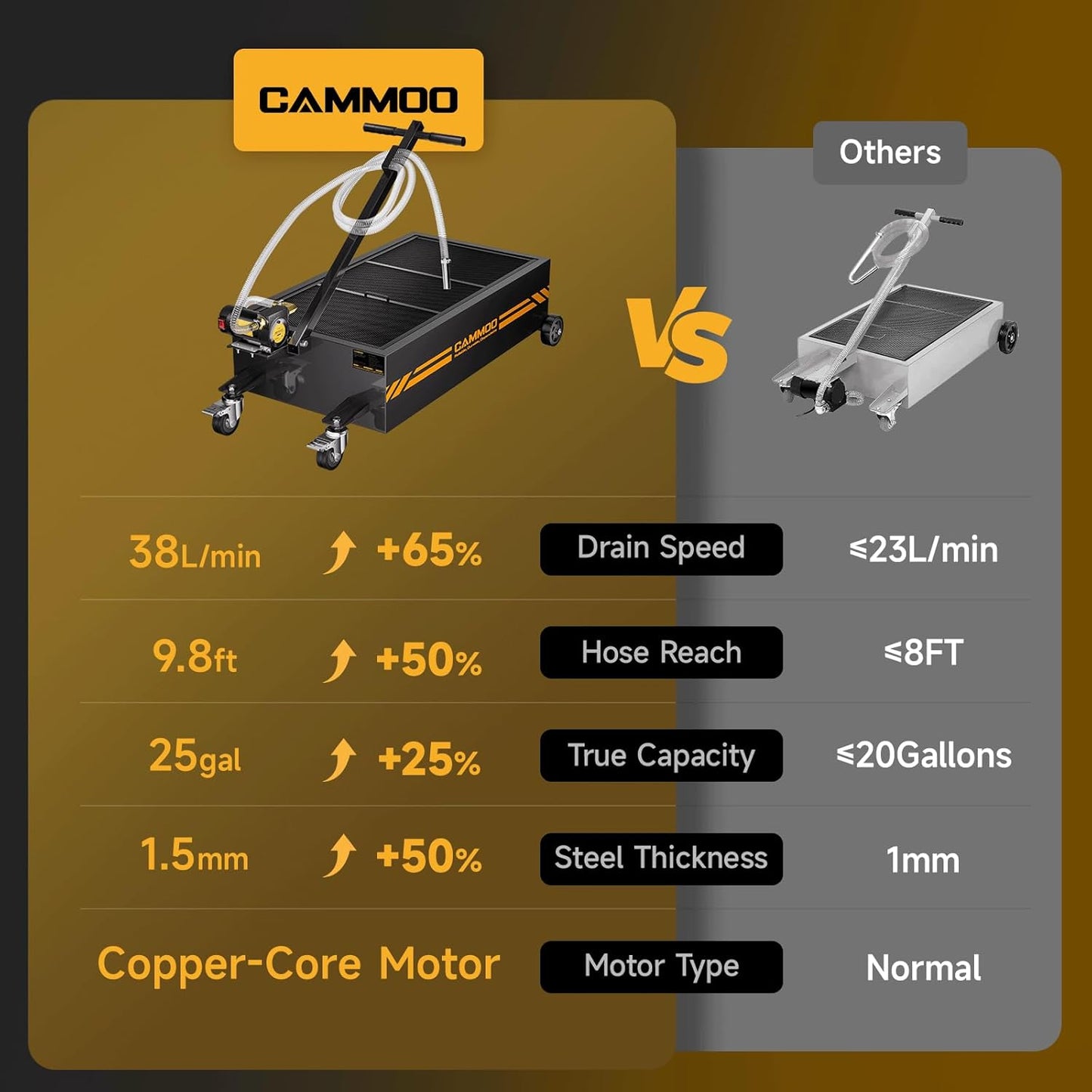 25 Gal Electric Oil Drain Pan, 110V High-Flow Pump, 9.8 FT Hose, 200 W Motor, 2 Locking Swivel Casters and 2 Directional Wheels Stable, Folding Handle, Heavy-Duty for Trucks, RVs, SUVs, Black